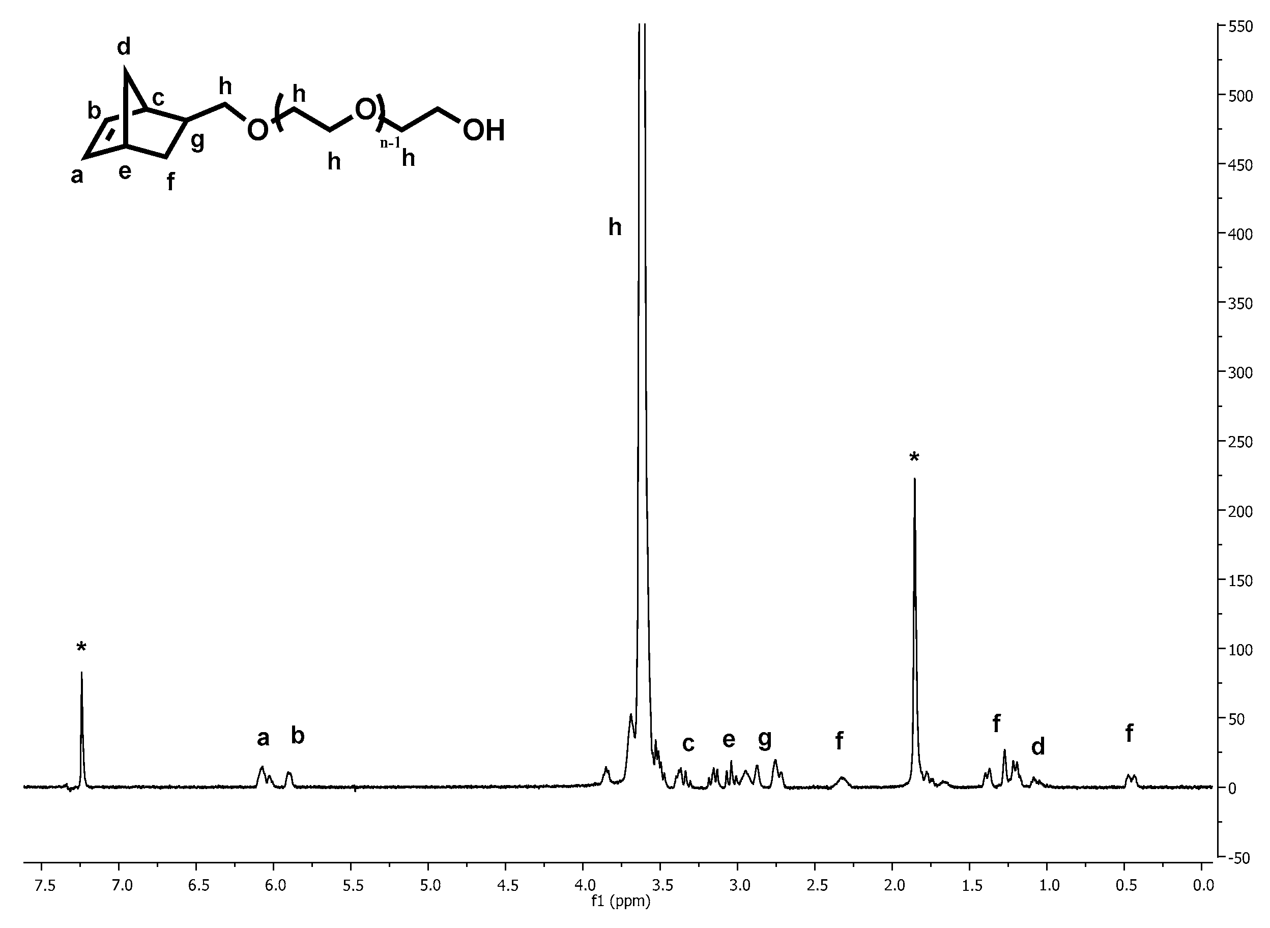 Polymers 09 00145 g001