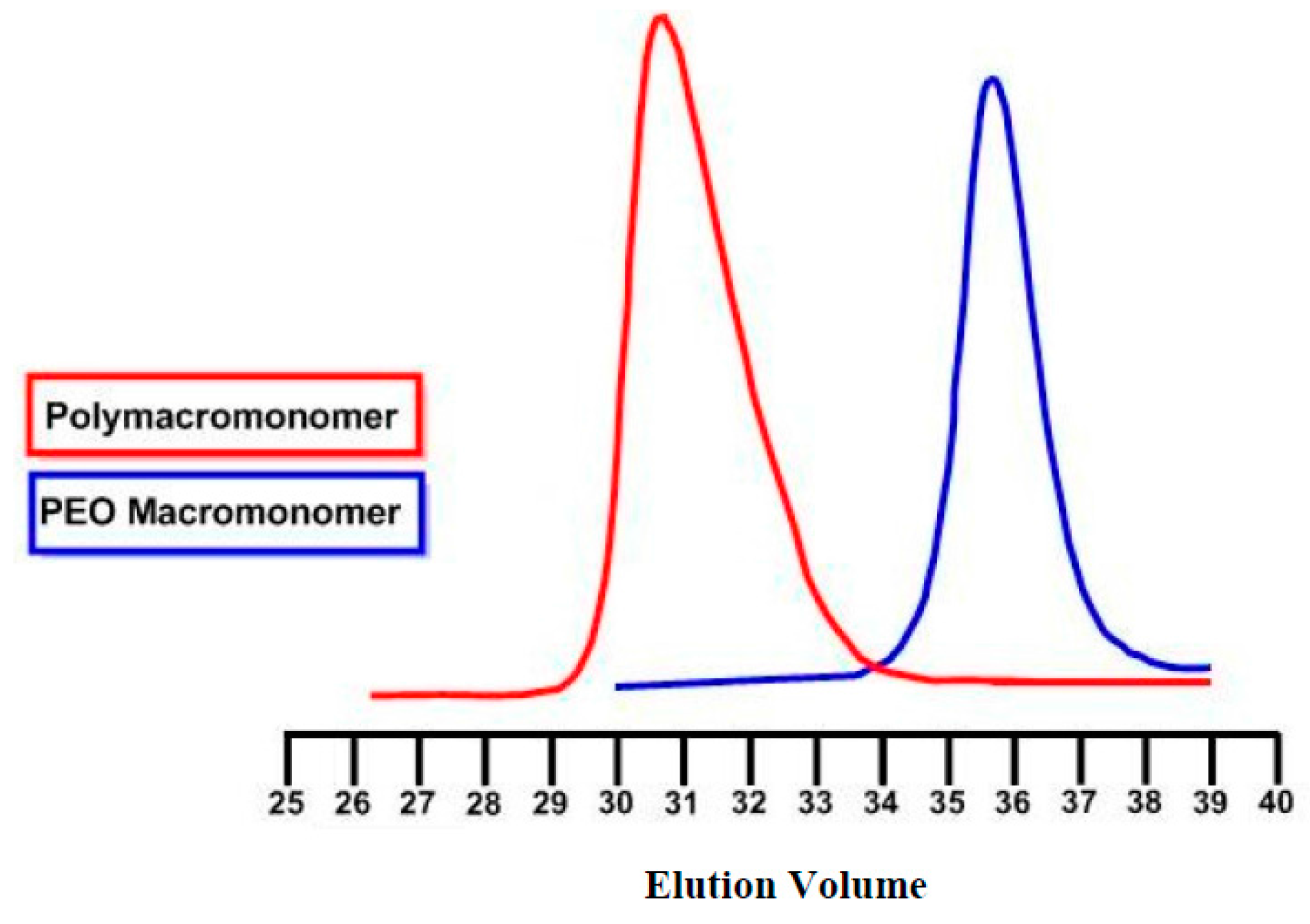 Polymers 09 00145 g003