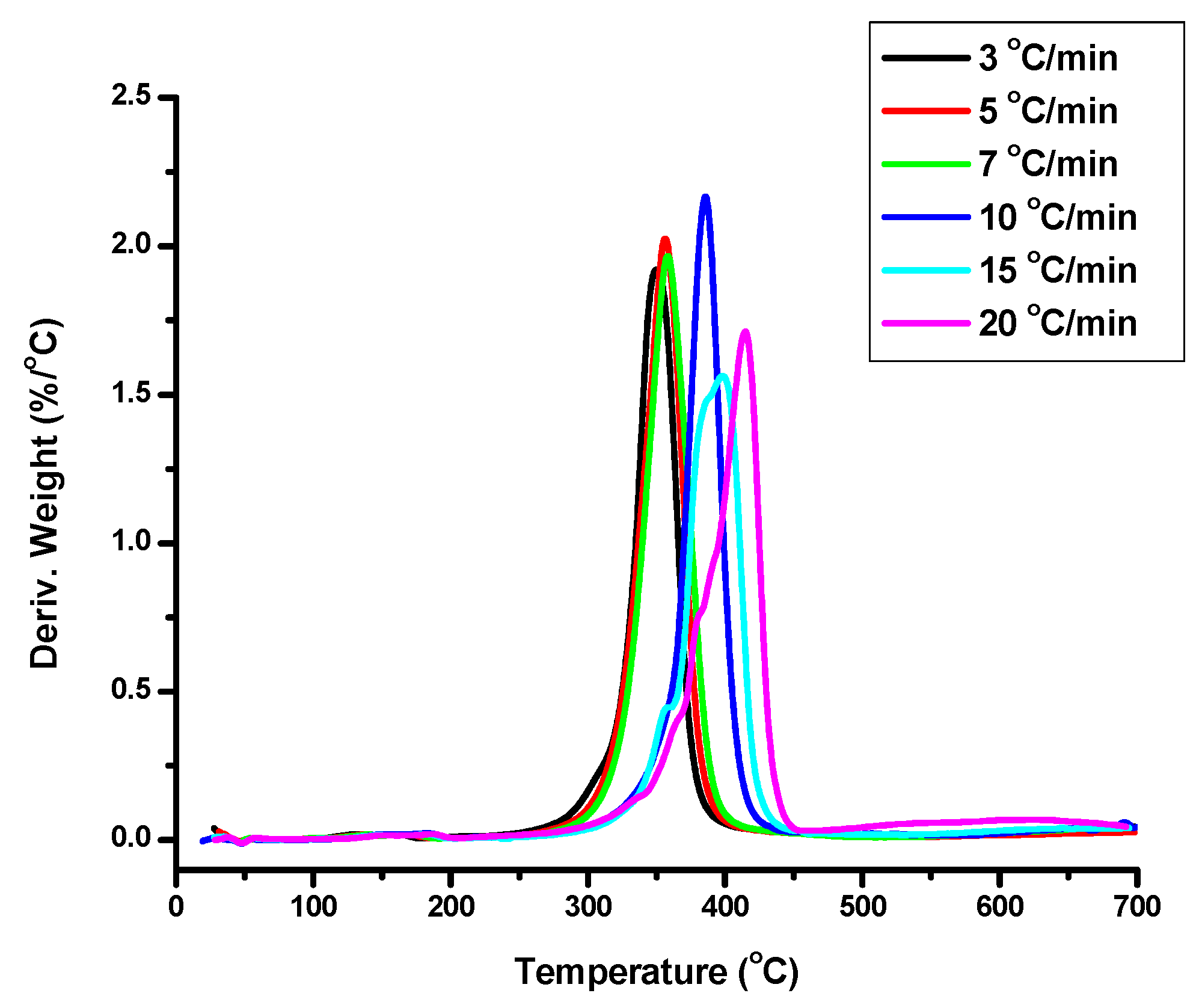 Polymers 09 00145 g005