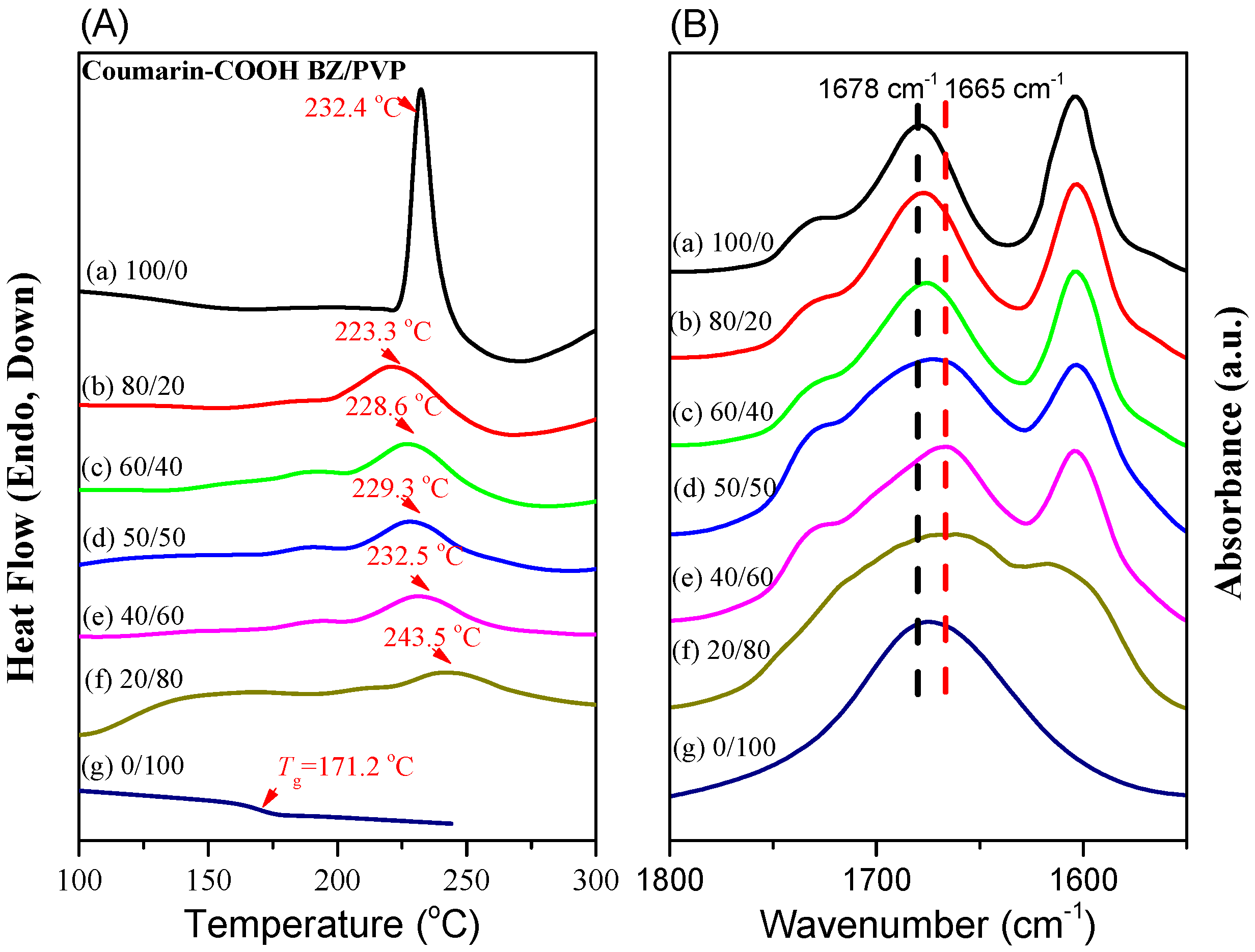 Polymers 09 00146 g006