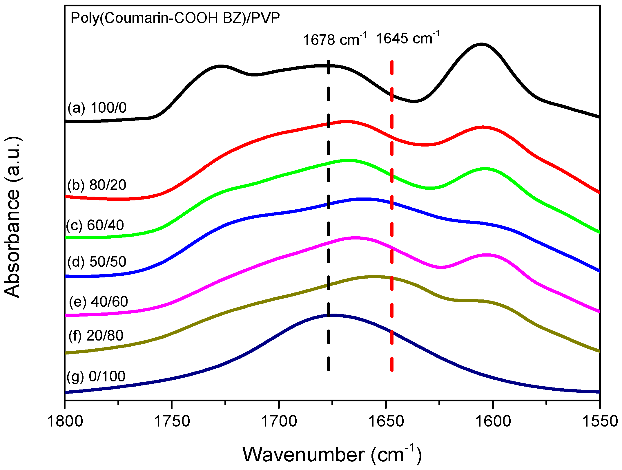 Polymers 09 00146 g010