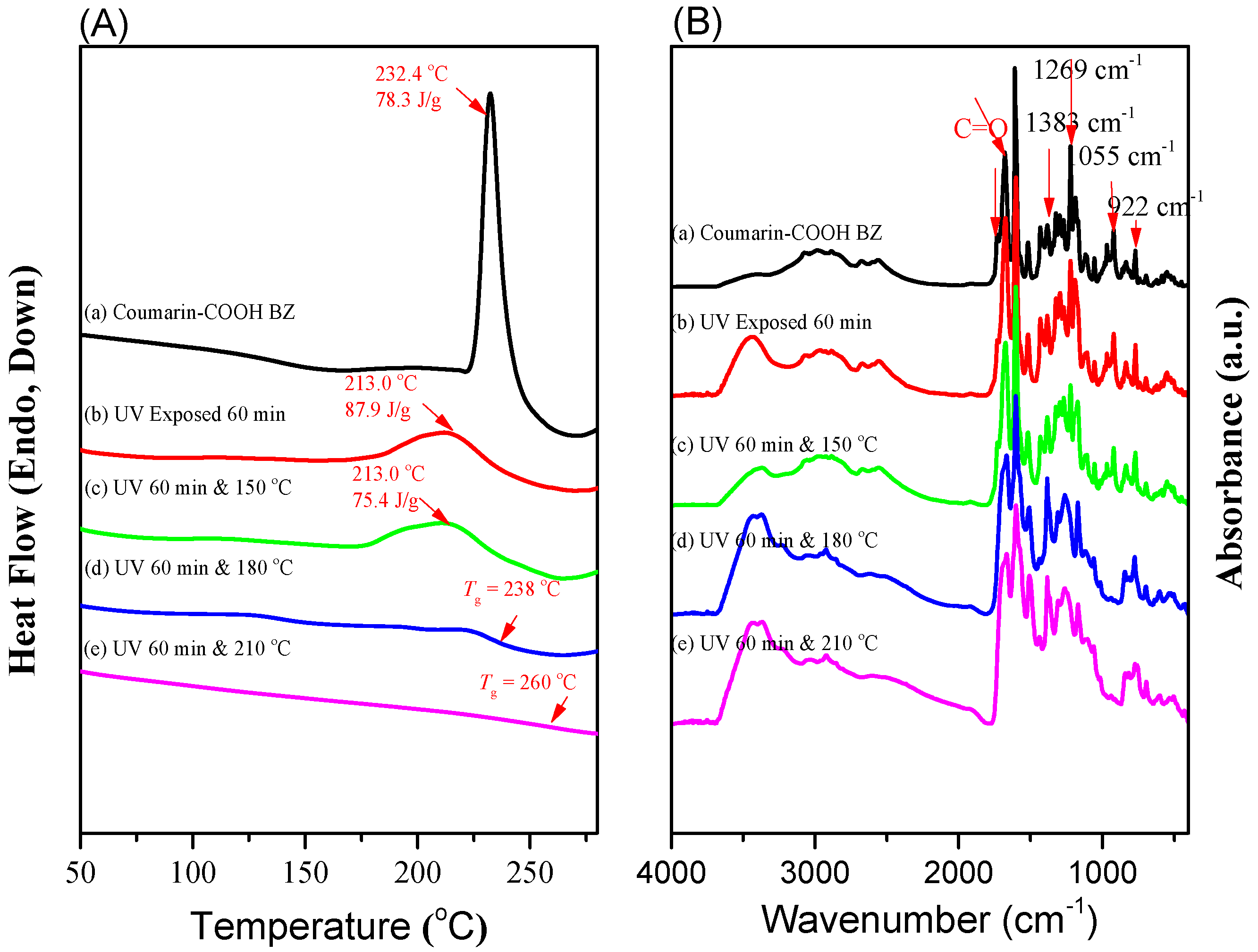 Polymers 09 00146 g011
