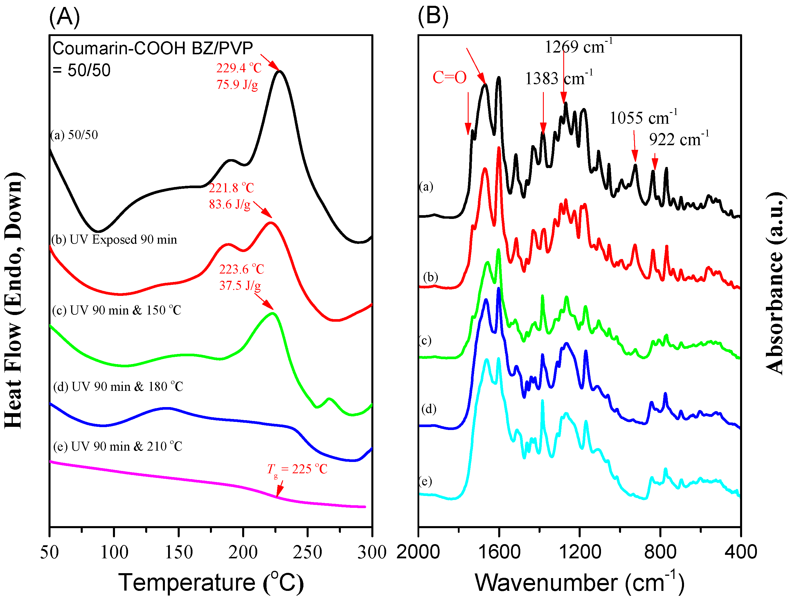 Polymers 09 00146 g012