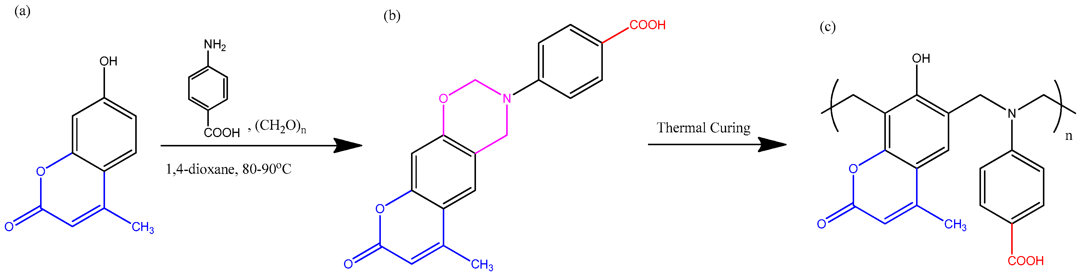 Polymers 09 00146 sch001