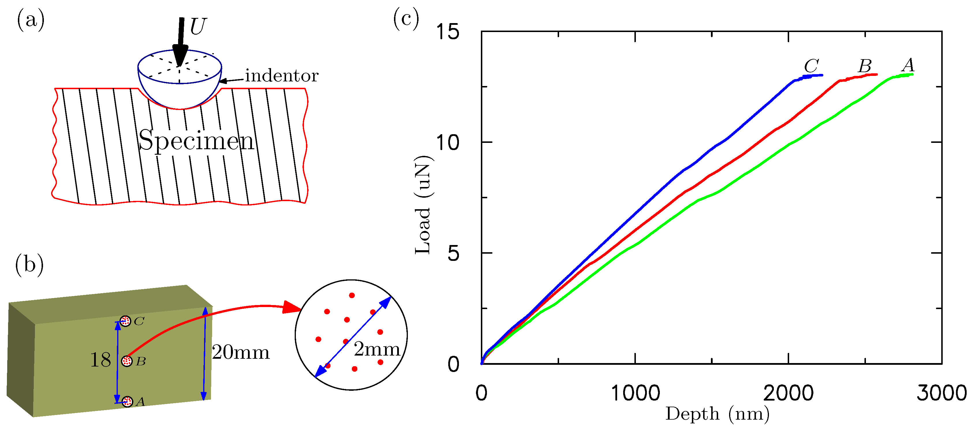 Polymers 09 00148 g006
