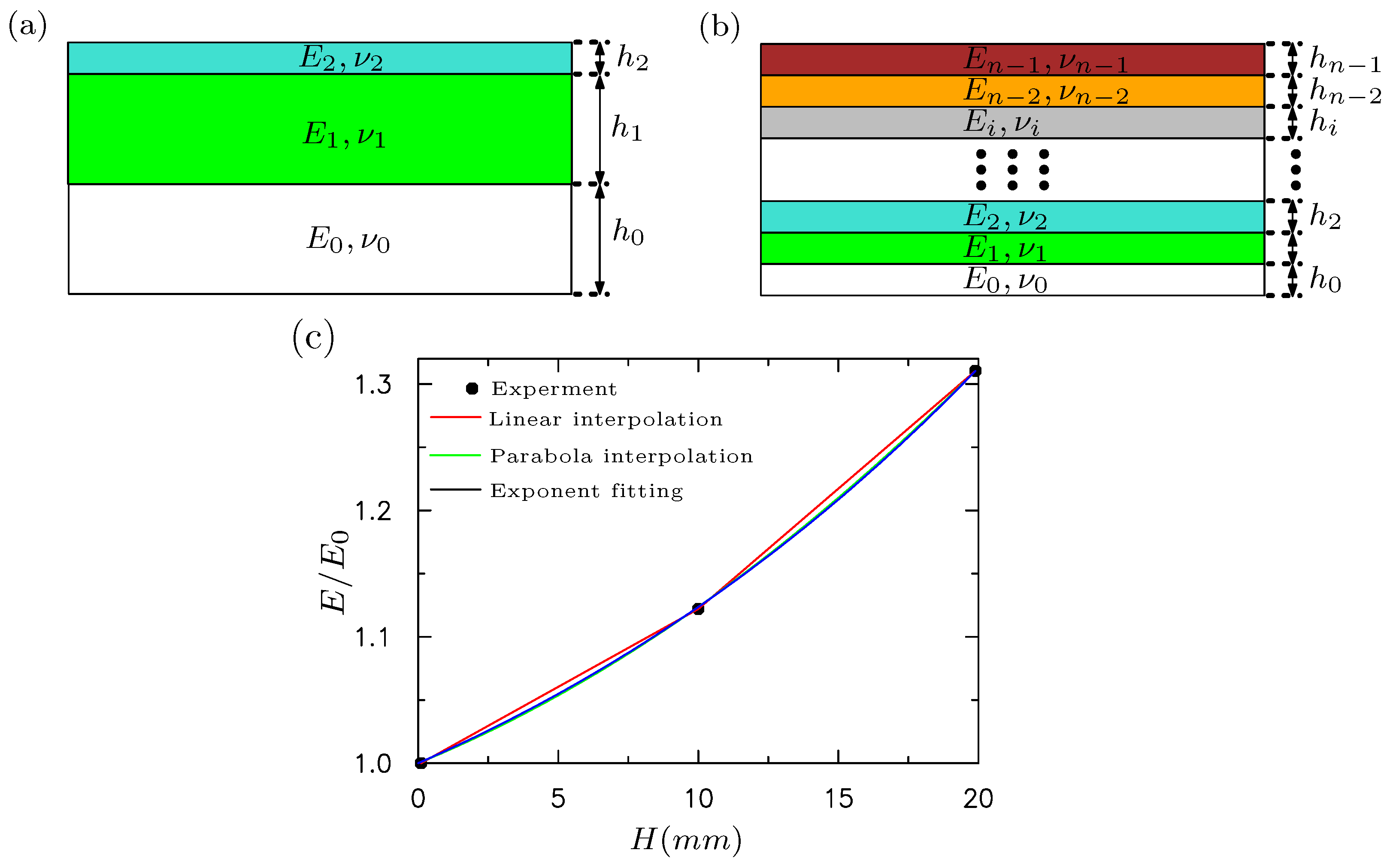 Polymers 09 00148 g007