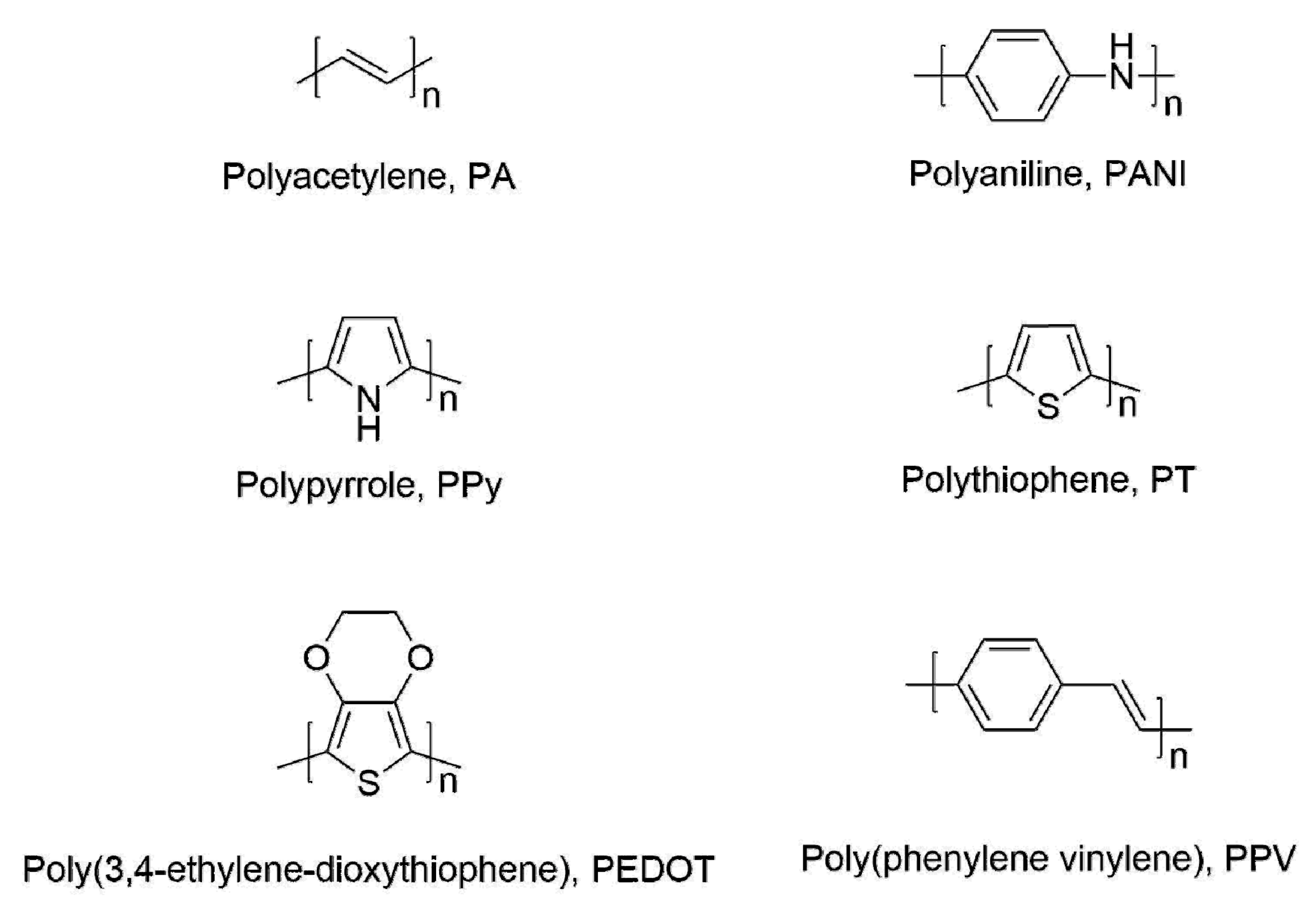 Polymers 09 00155 g002
