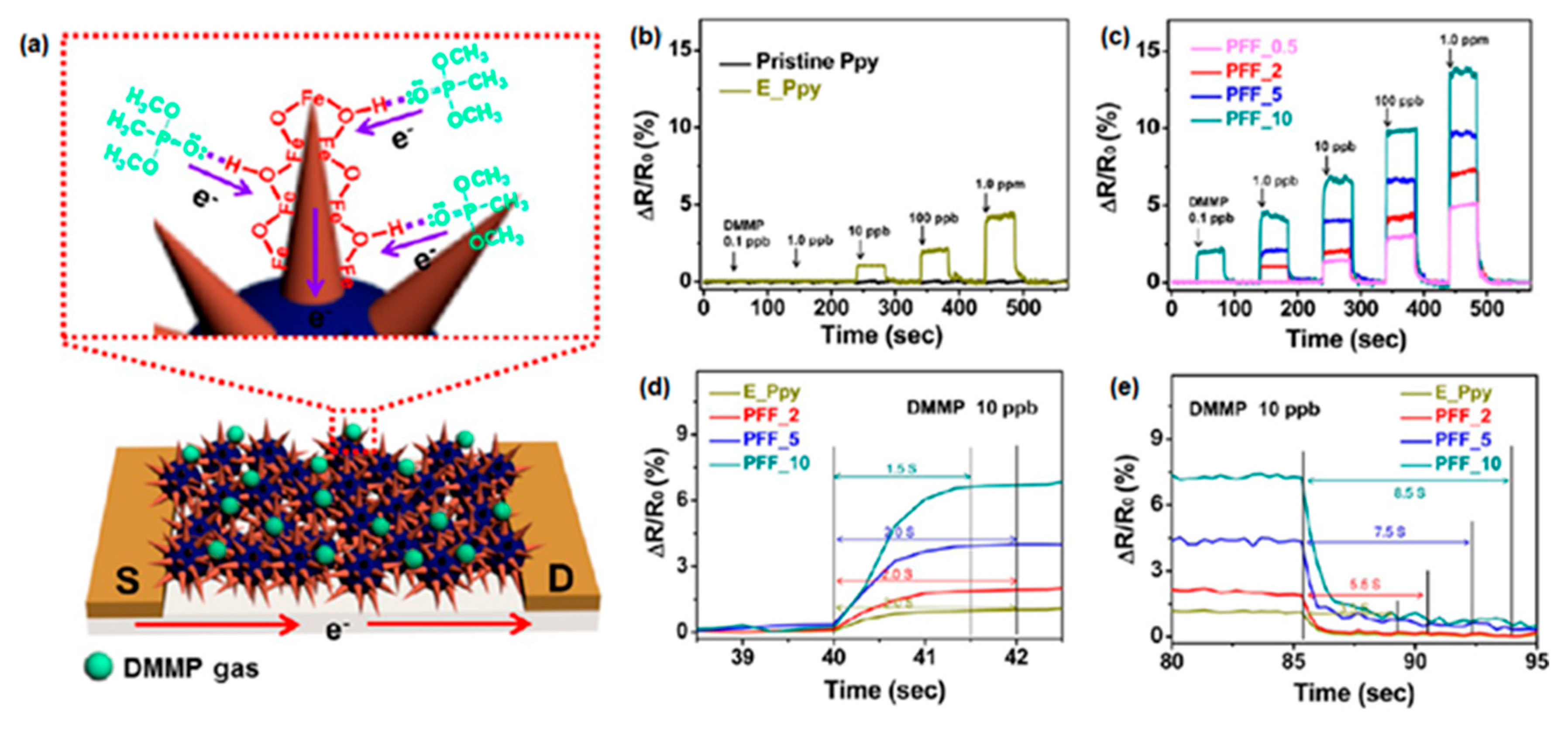 Polymers 09 00155 g006