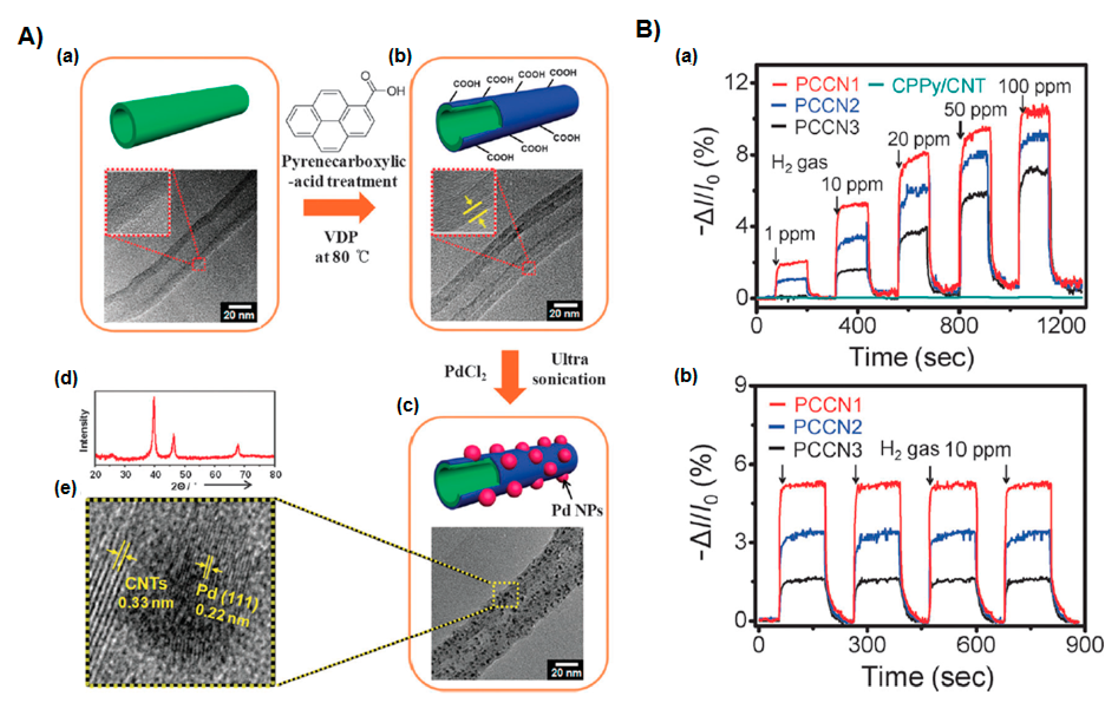 Polymers 09 00155 g007