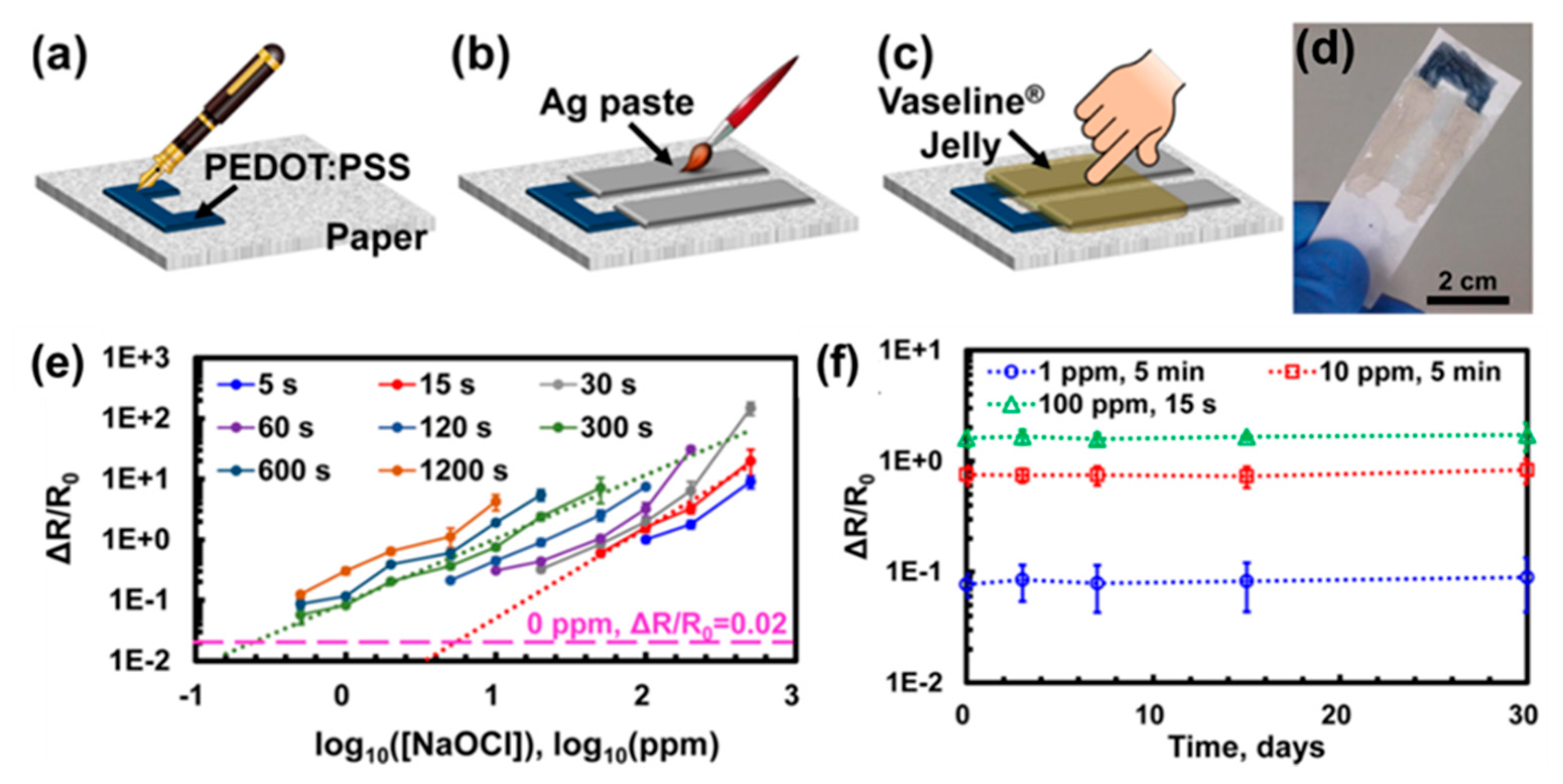 Polymers 09 00155 g009