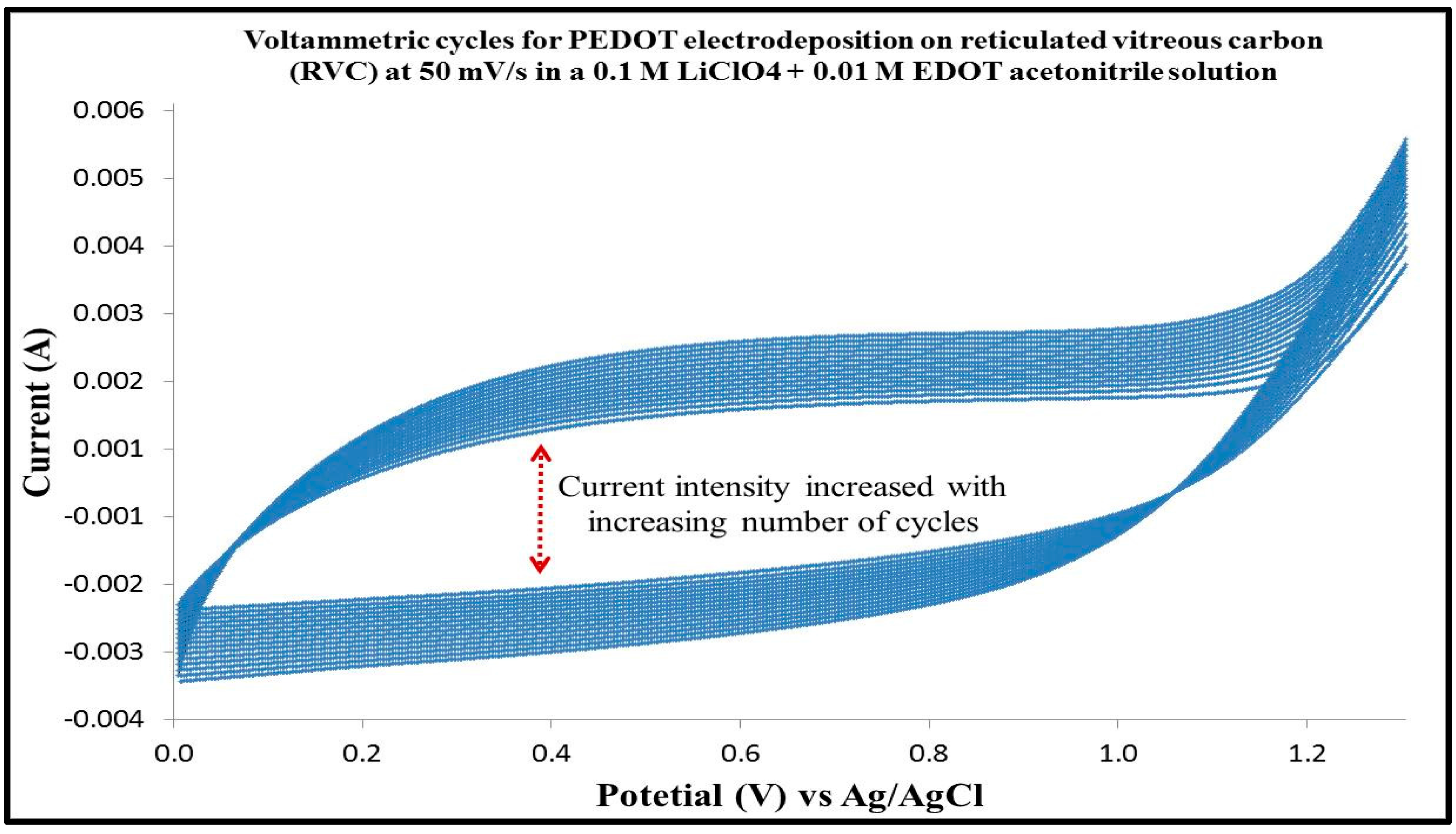 Polymers 09 00157 g001