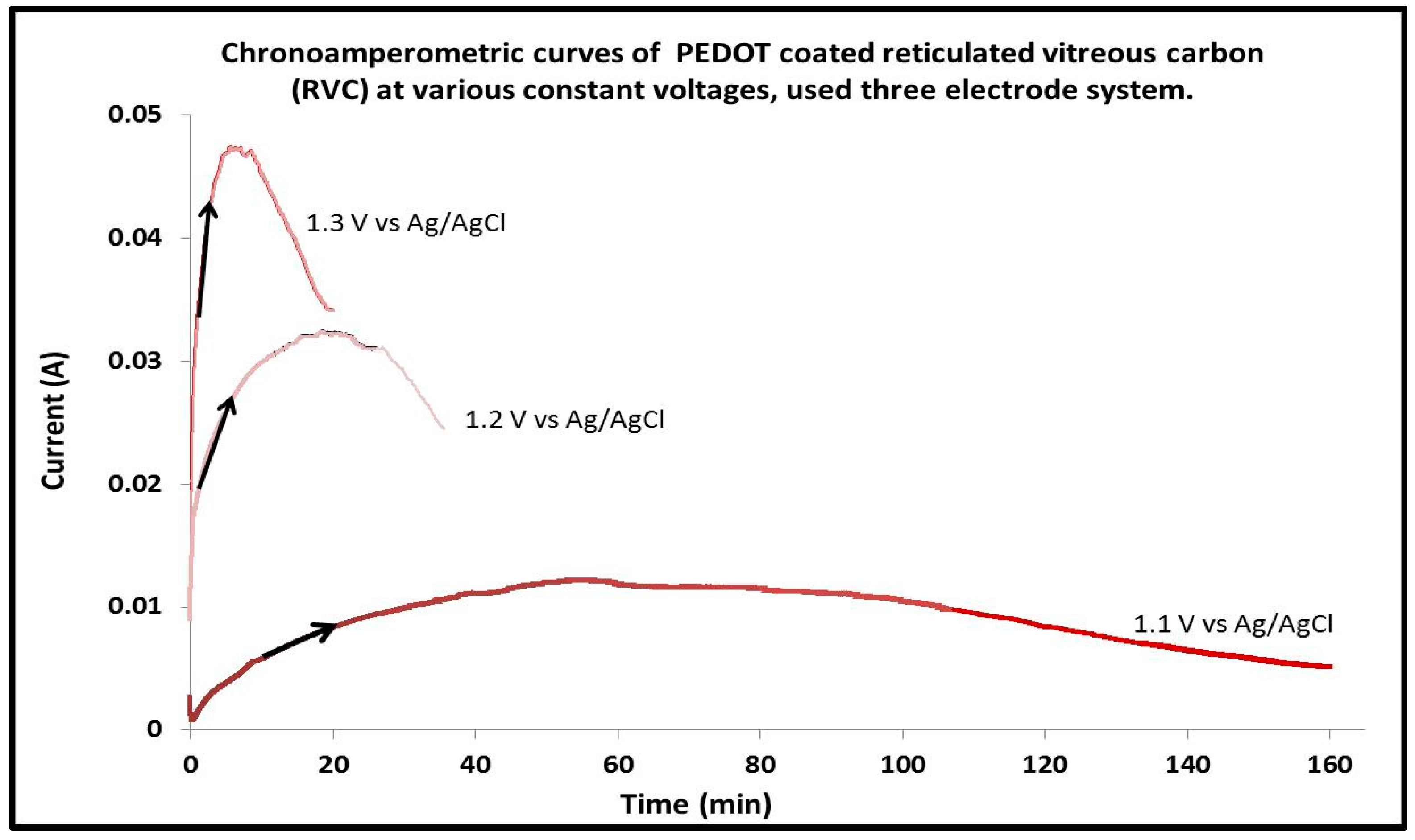 Polymers 09 00157 g002