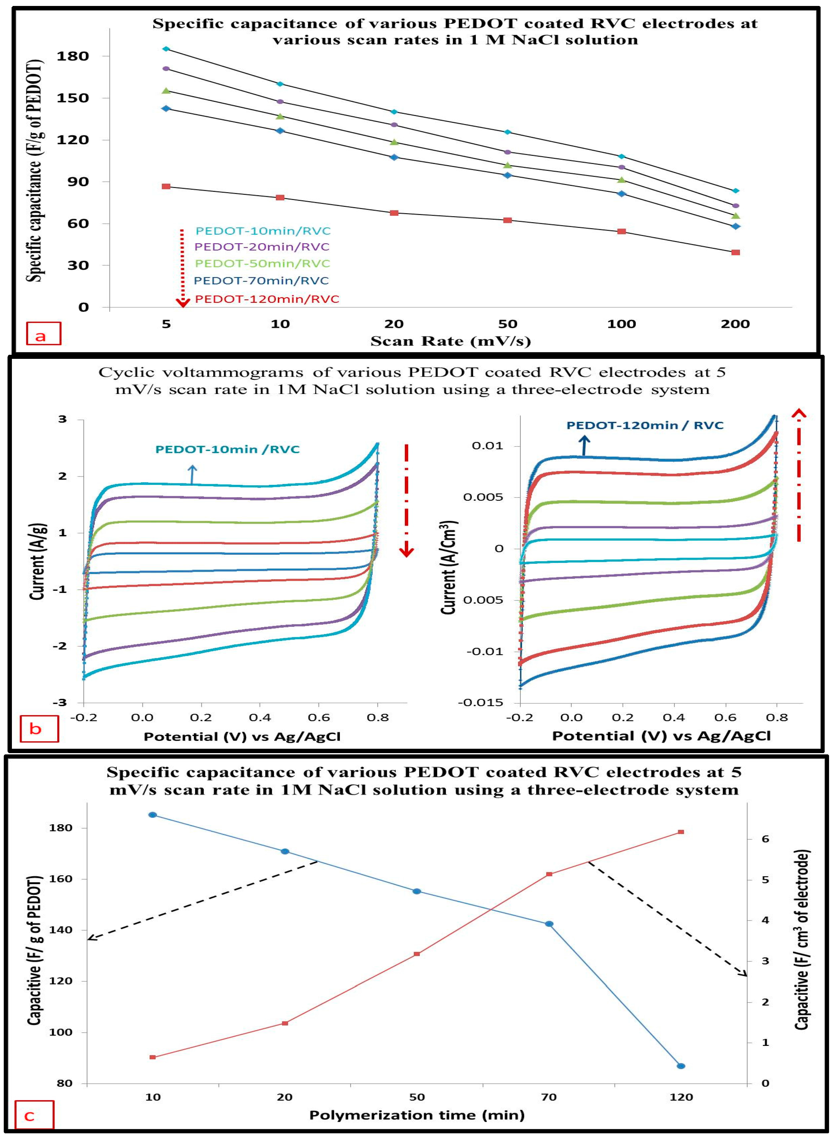 Polymers 09 00157 g011