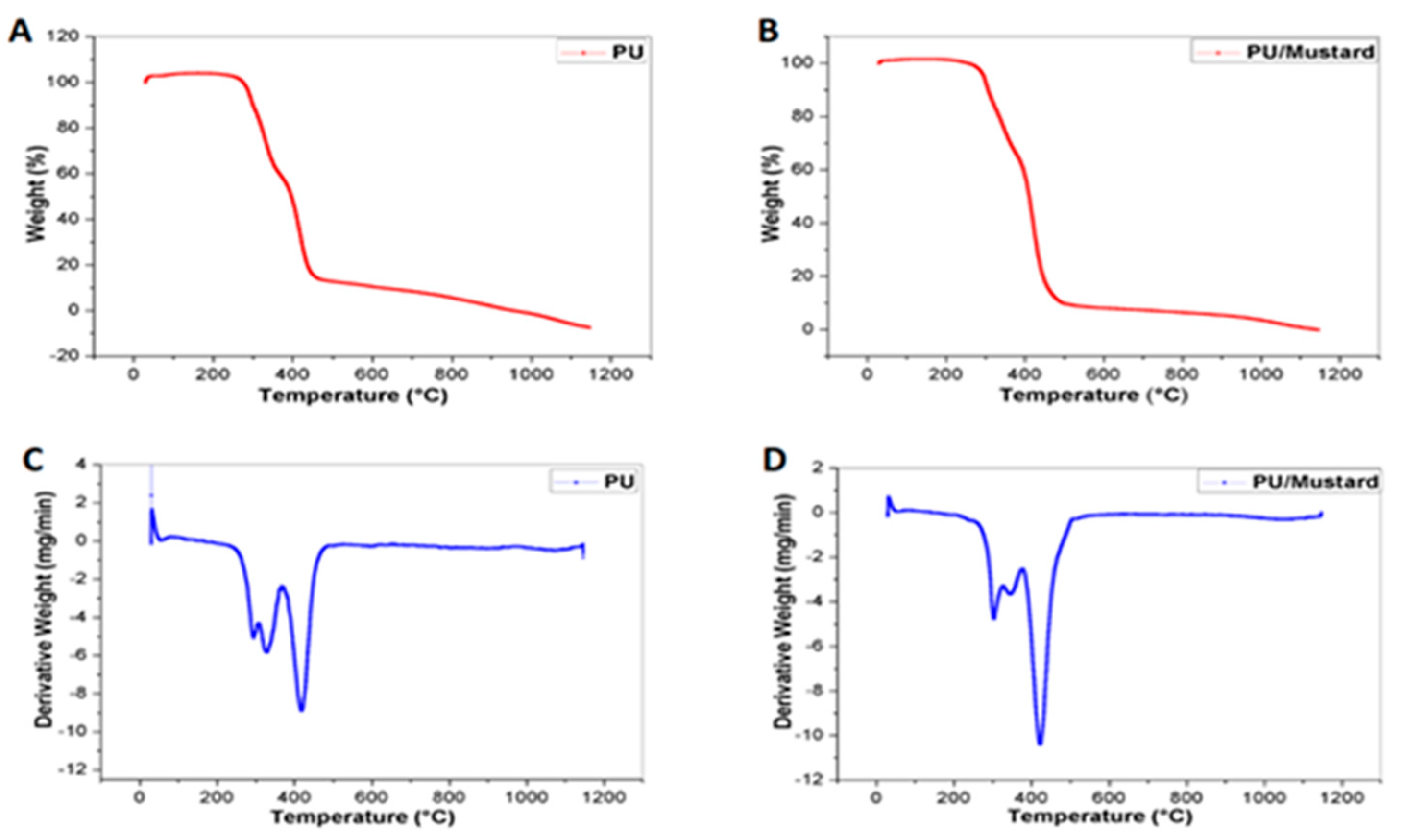 Polymers 09 00163 g003