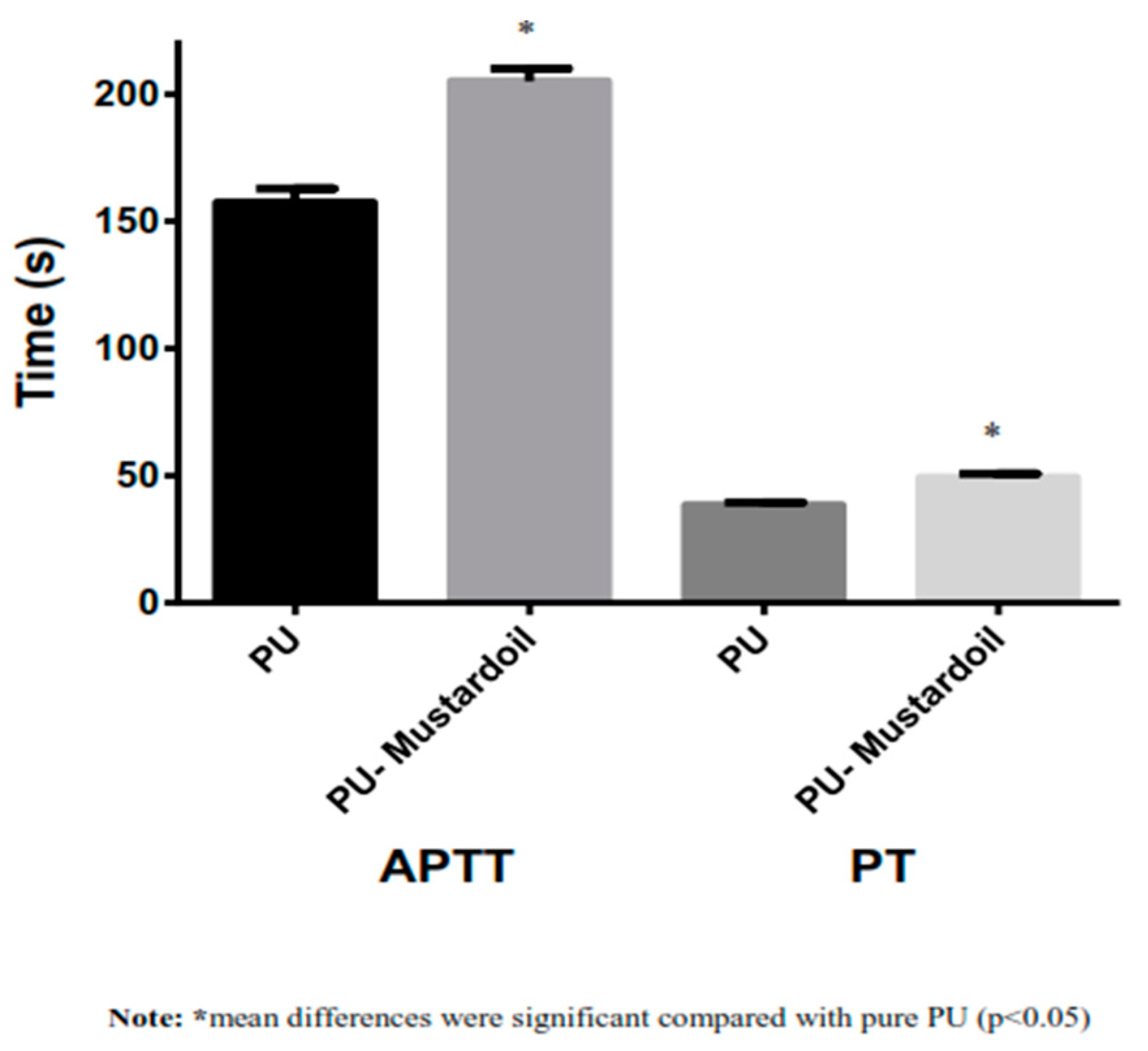 Polymers 09 00163 g005