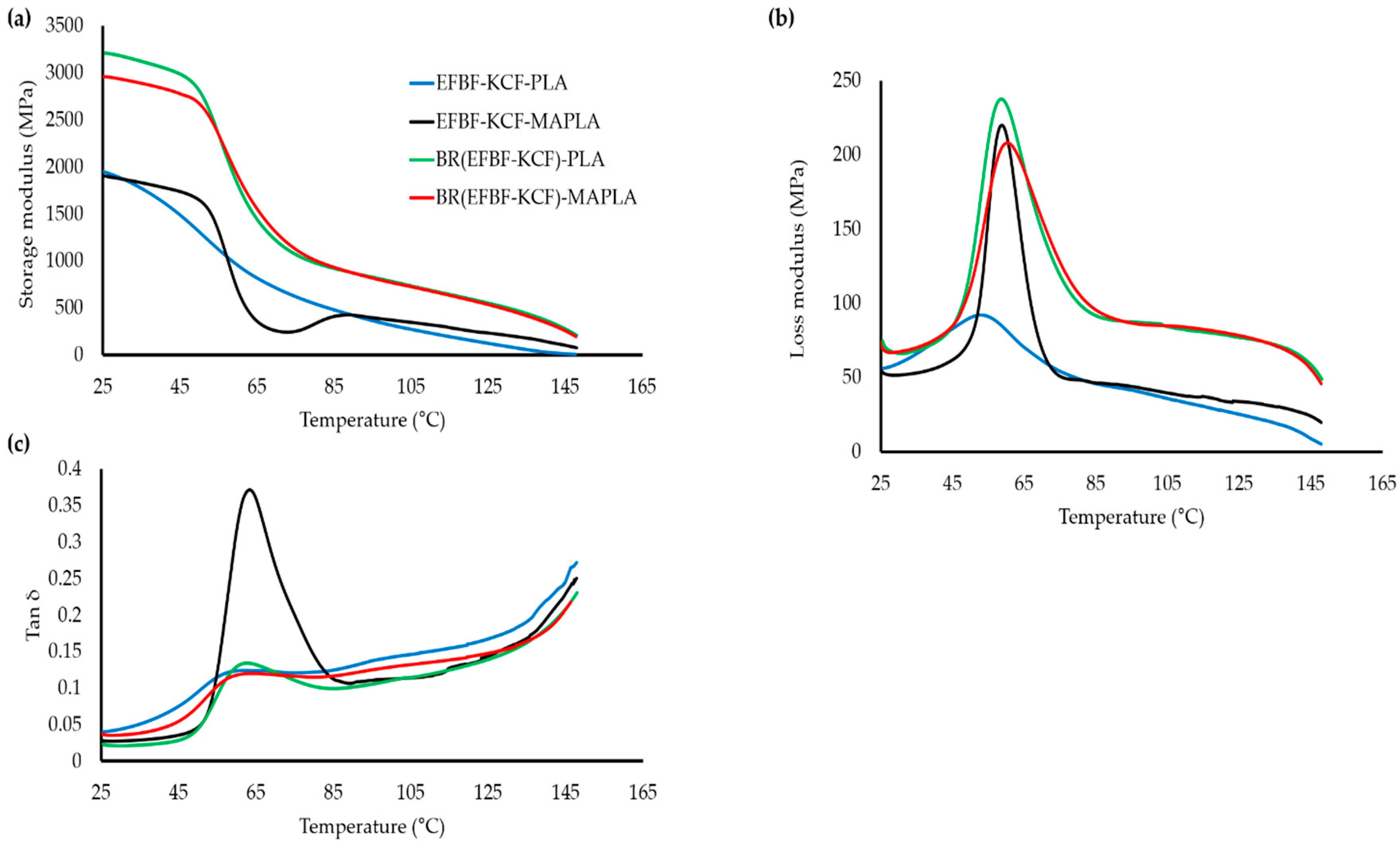 Polymers 09 00165 g004