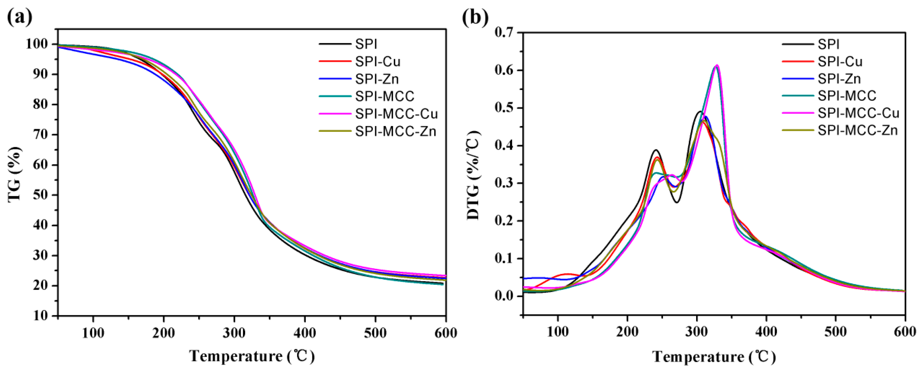 Polymers 09 00167 g007