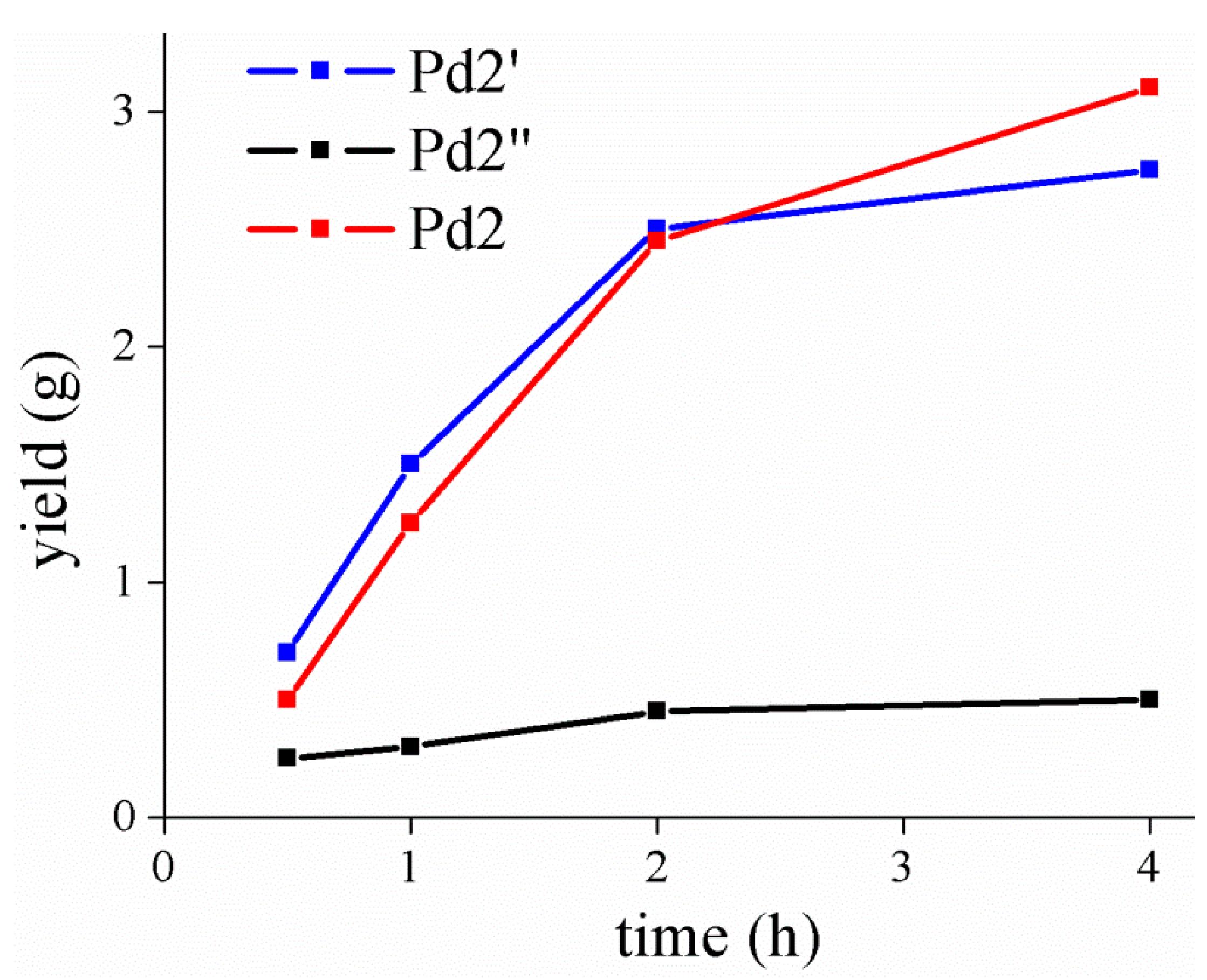 Polymers 09 00168 g002