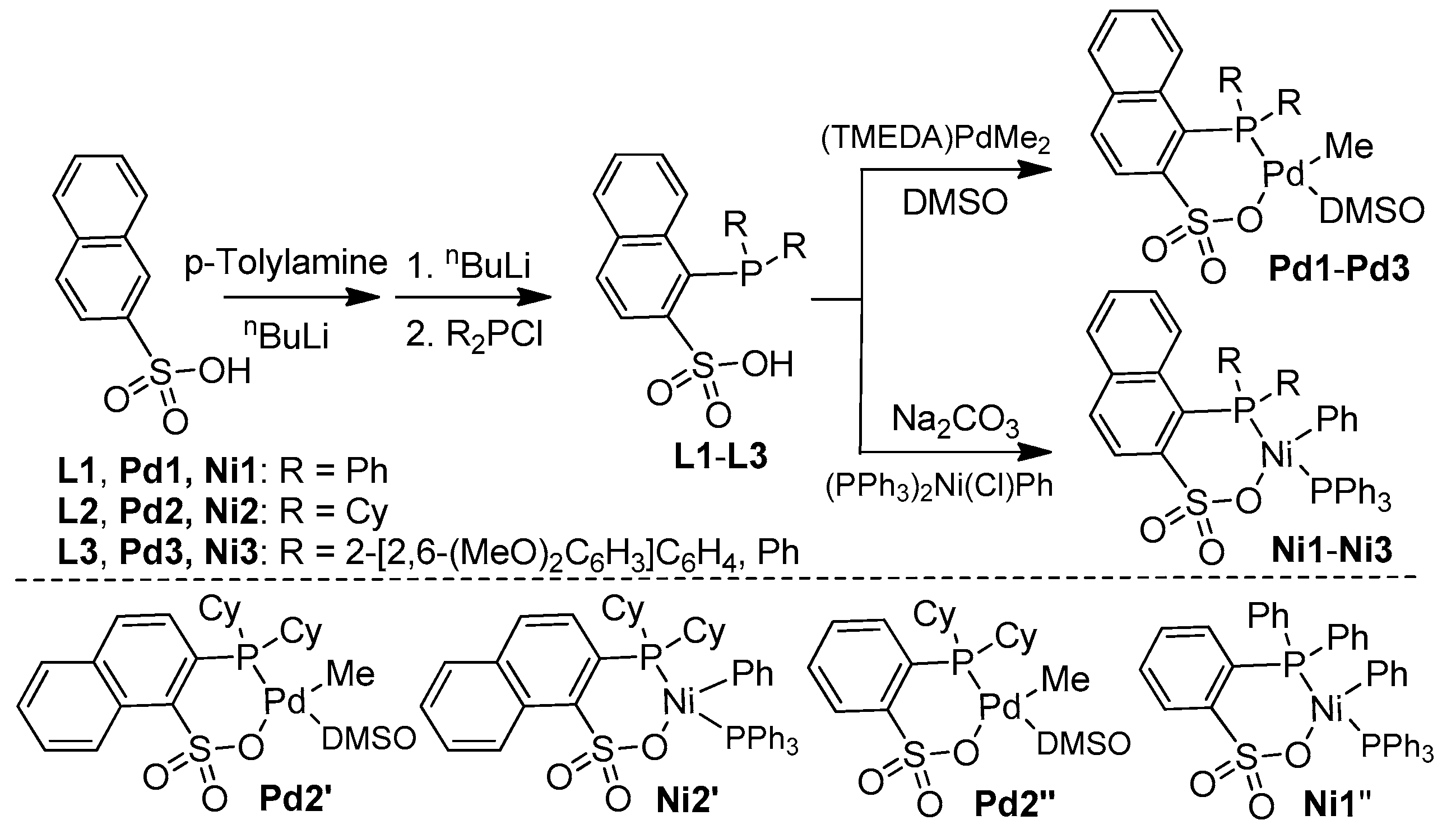 Polymers 09 00168 sch002