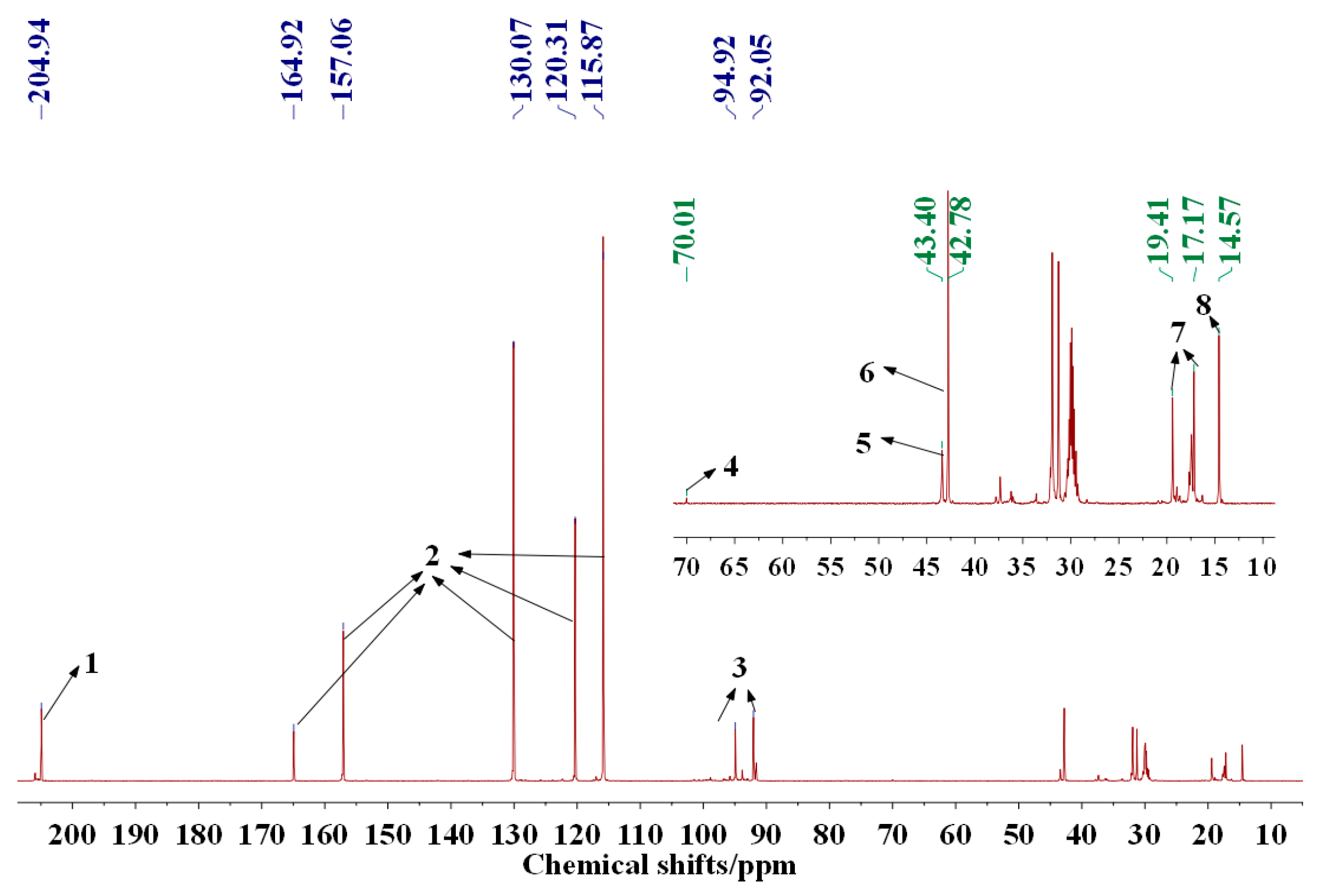Polymers 09 00169 g001