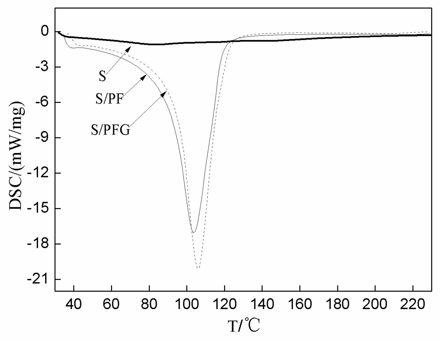 Polymers 09 00169 g003
