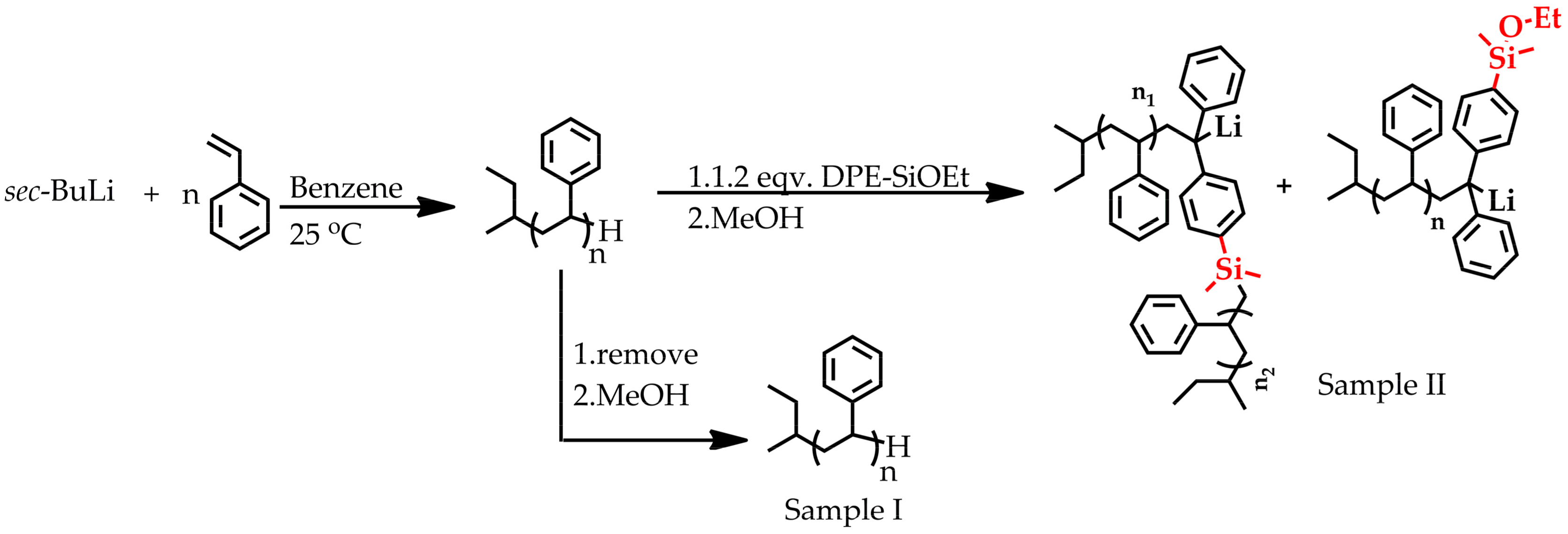 Polymers 09 00171 g004