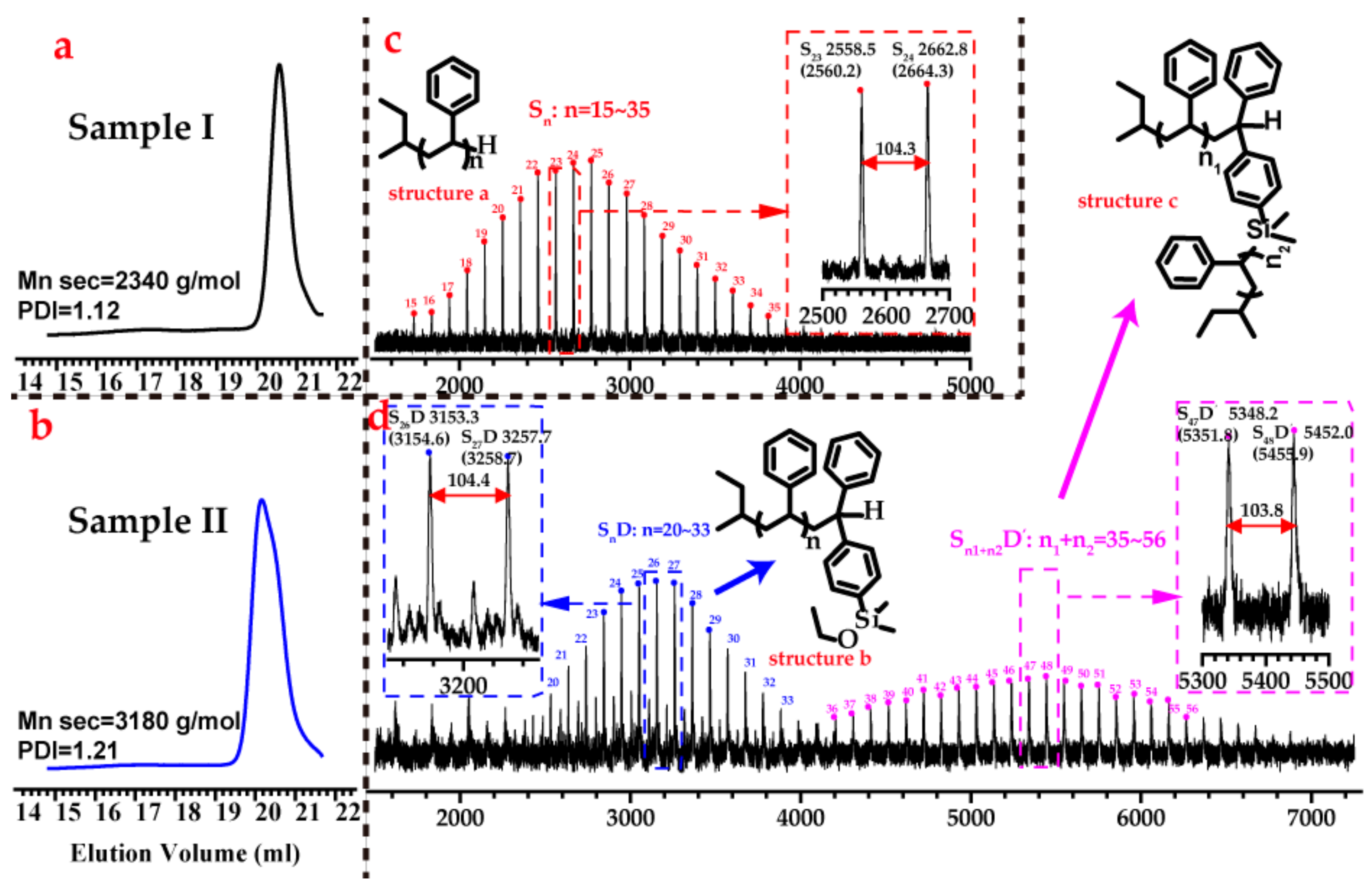 Polymers 09 00171 g005