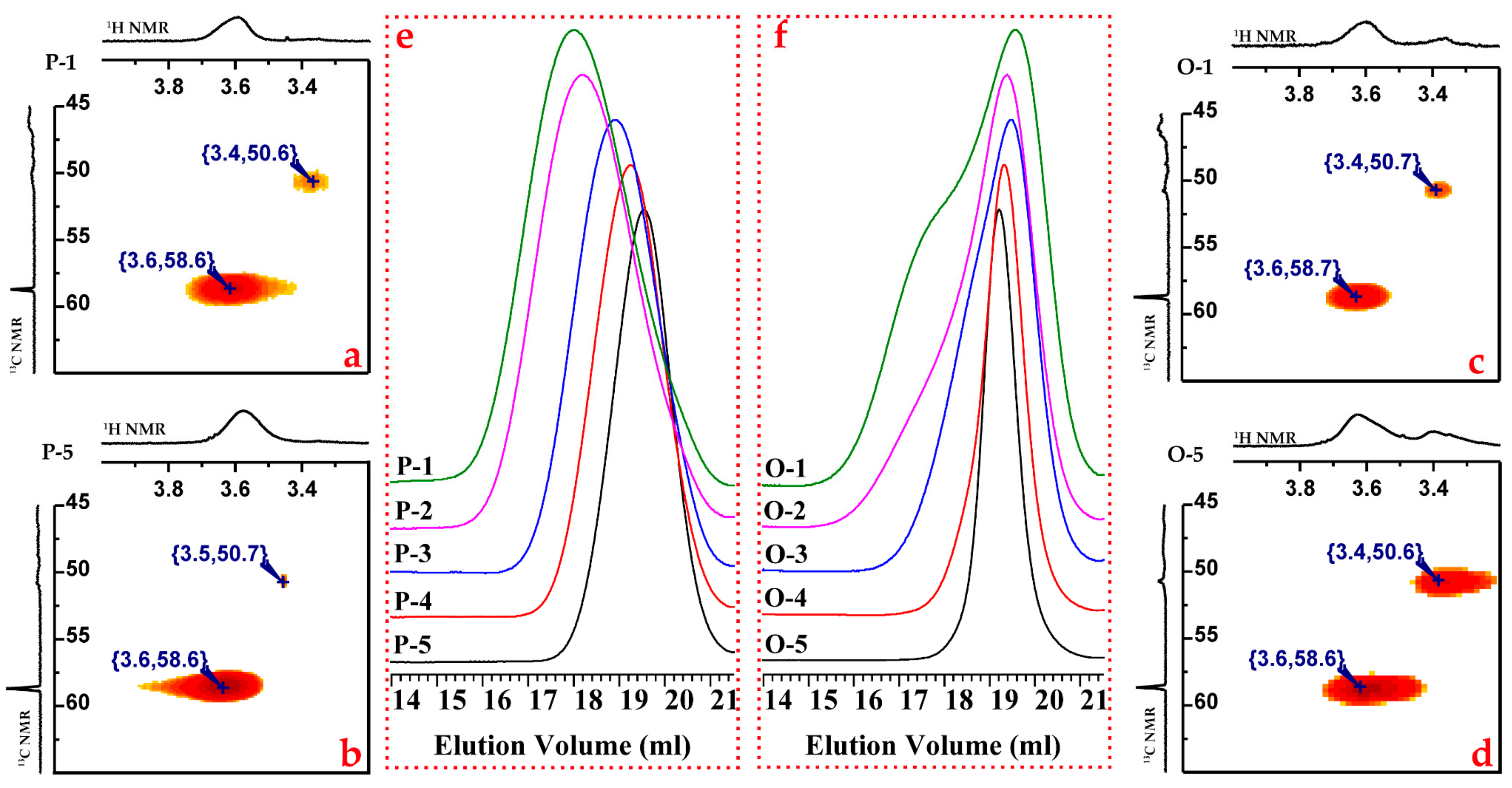 Polymers 09 00171 g009