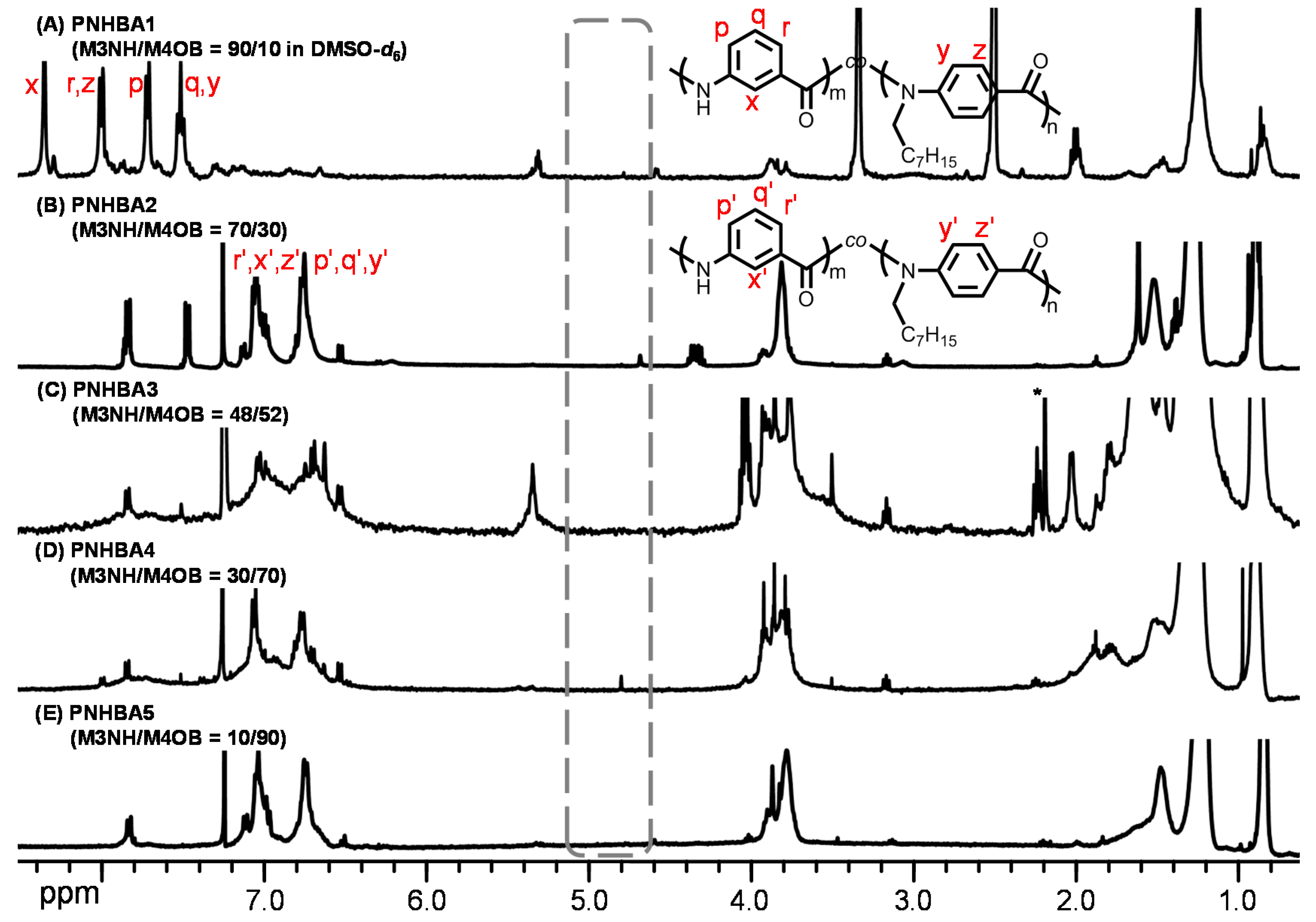 Polymers 09 00172 g003