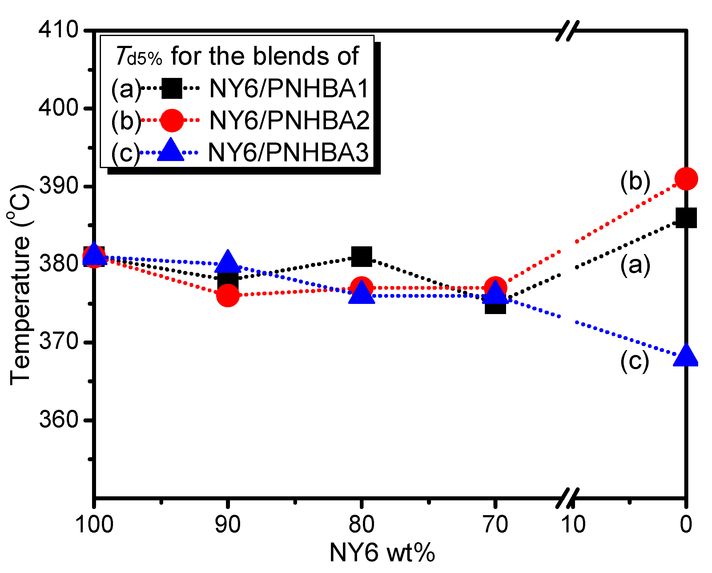 Polymers 09 00172 g005