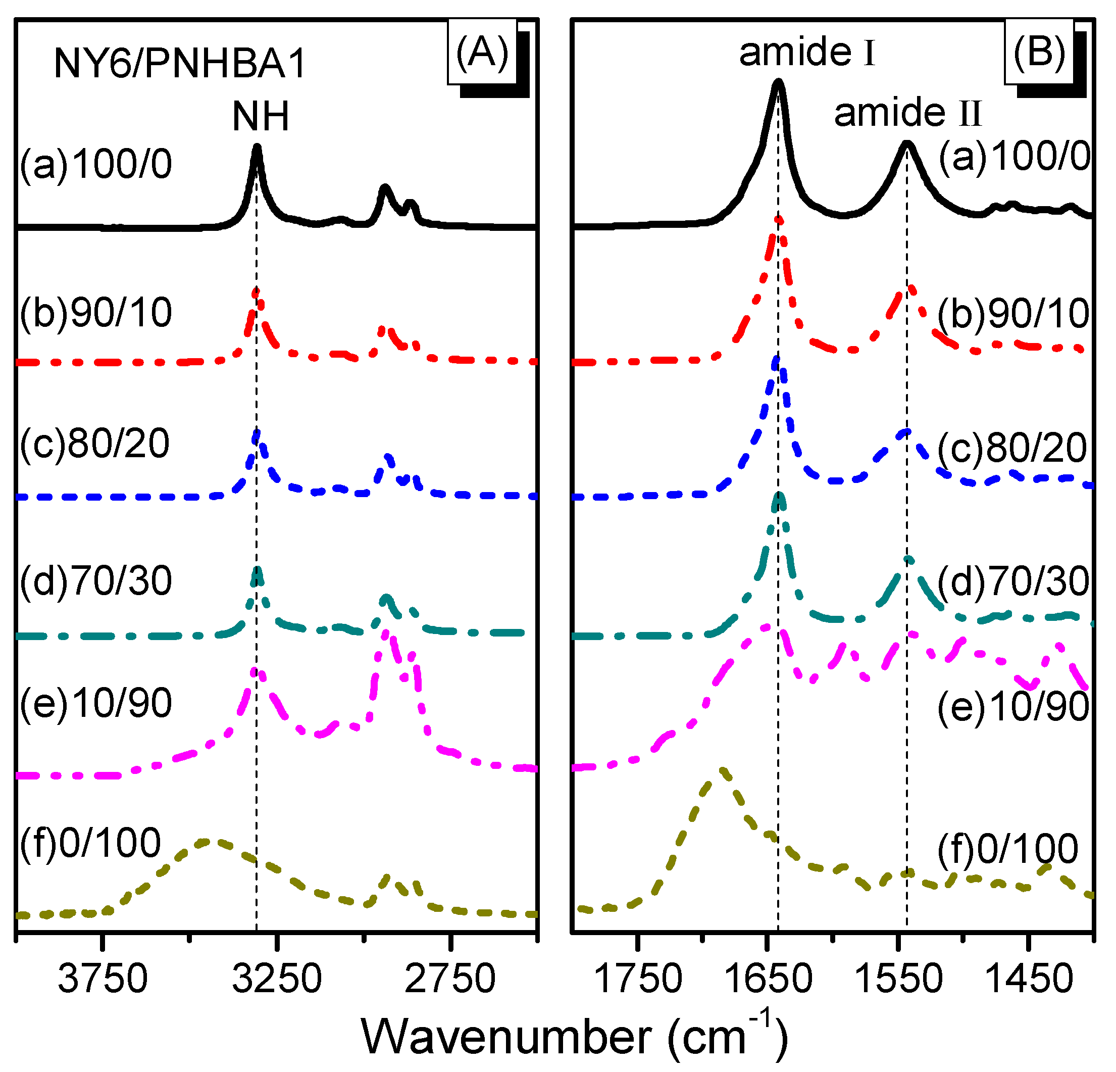 Polymers 09 00172 g006