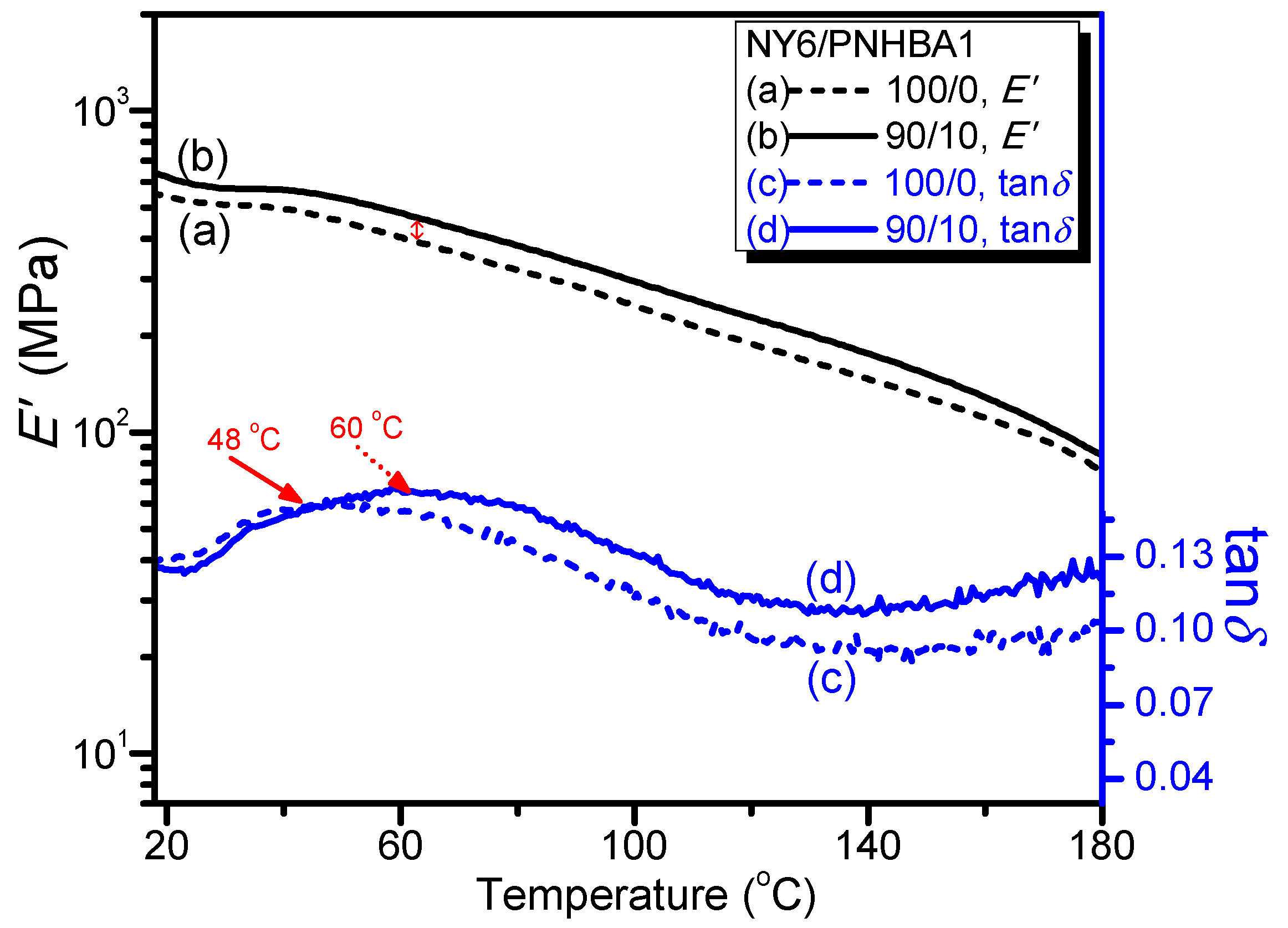 Polymers 09 00172 g009