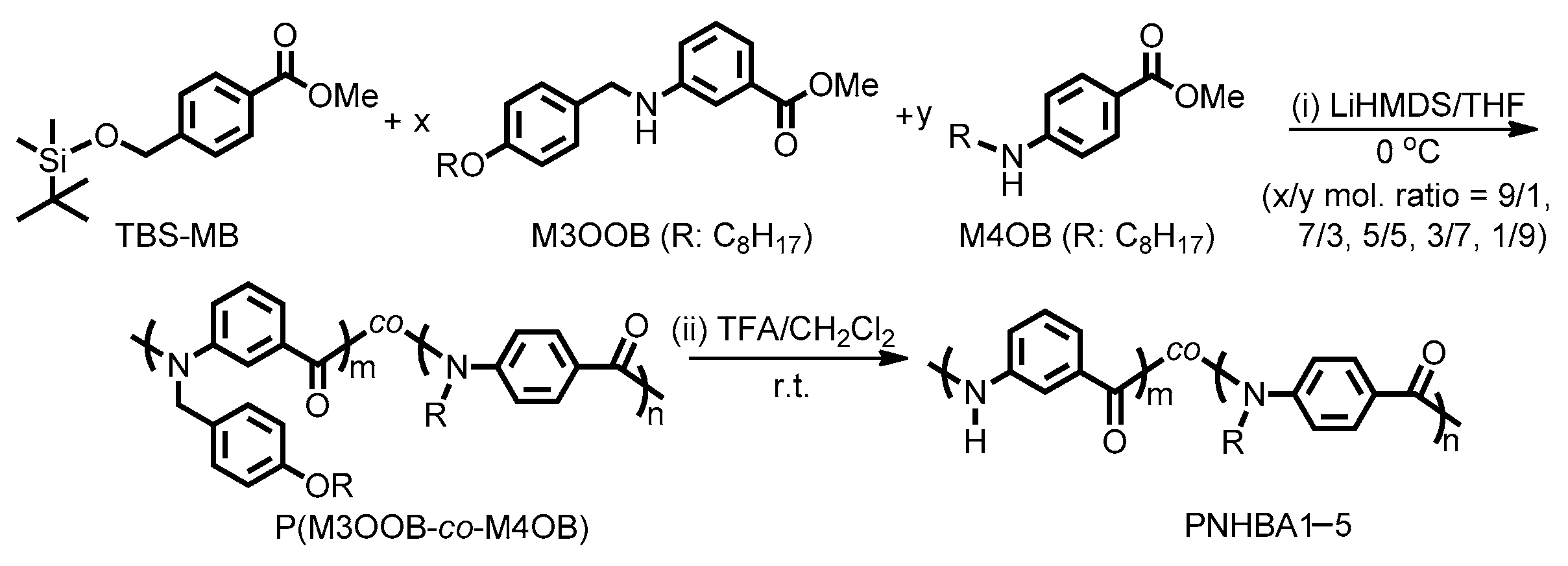 Polymers 09 00172 sch001