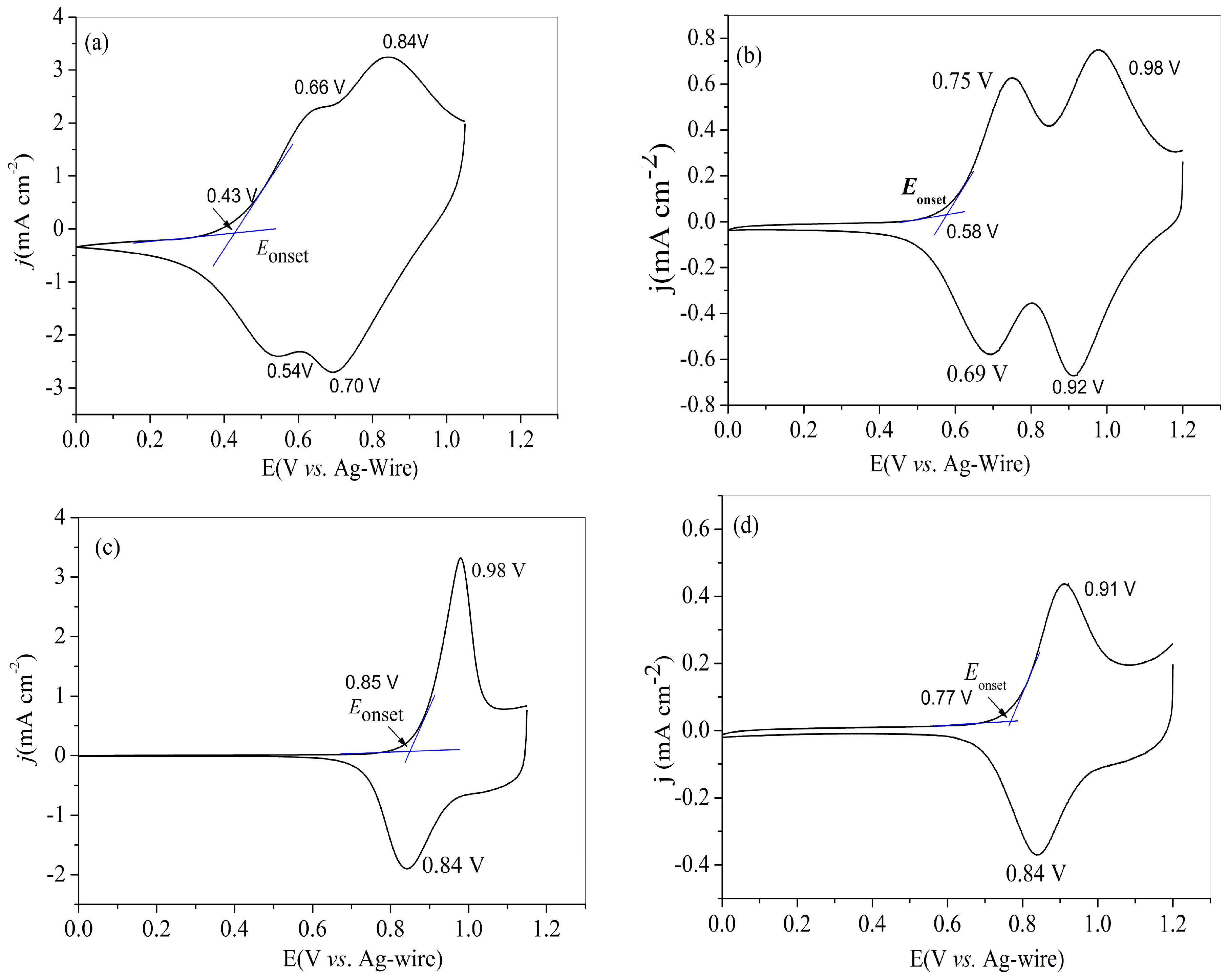 Polymers 09 00173 g002
