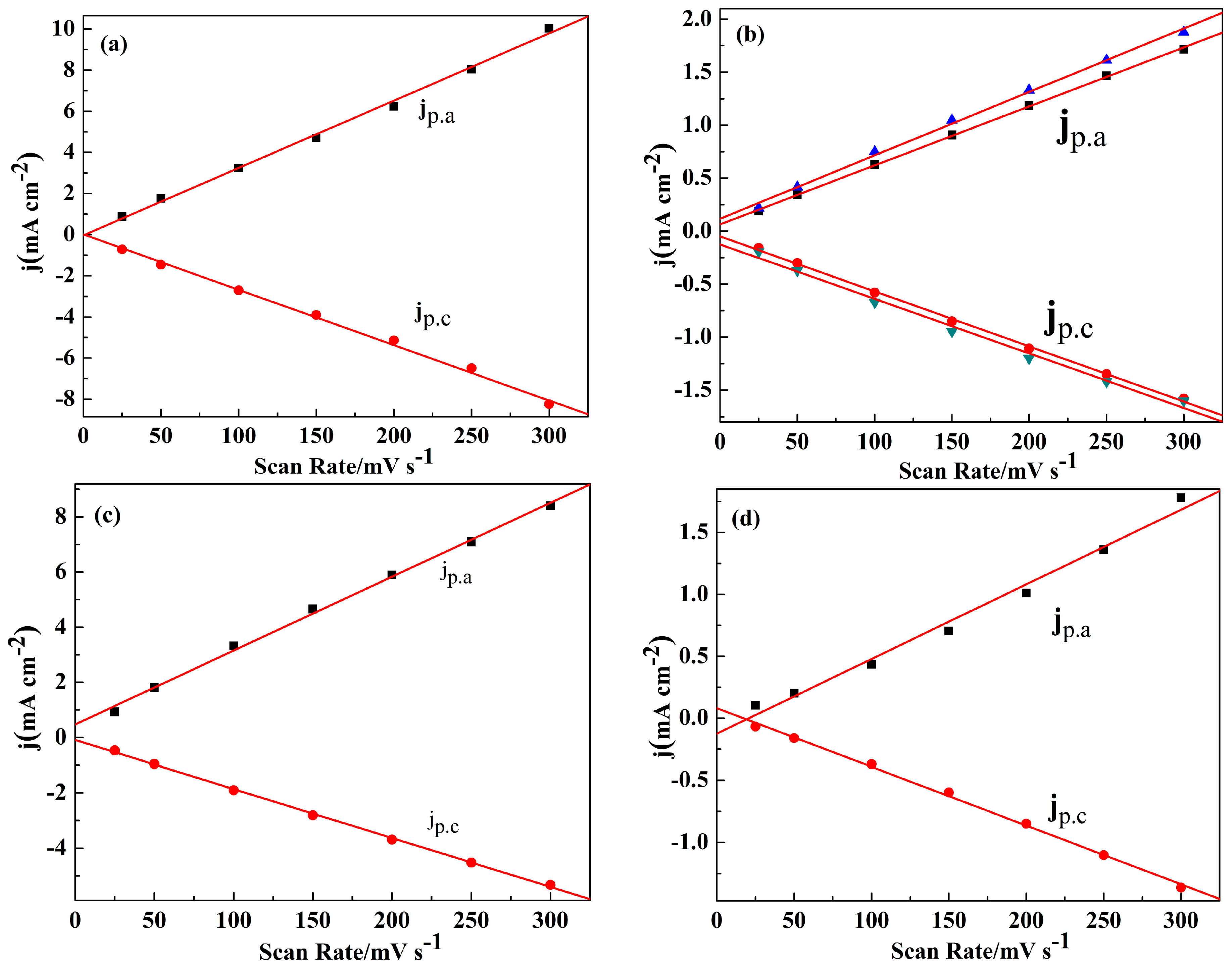 Polymers 09 00173 g003