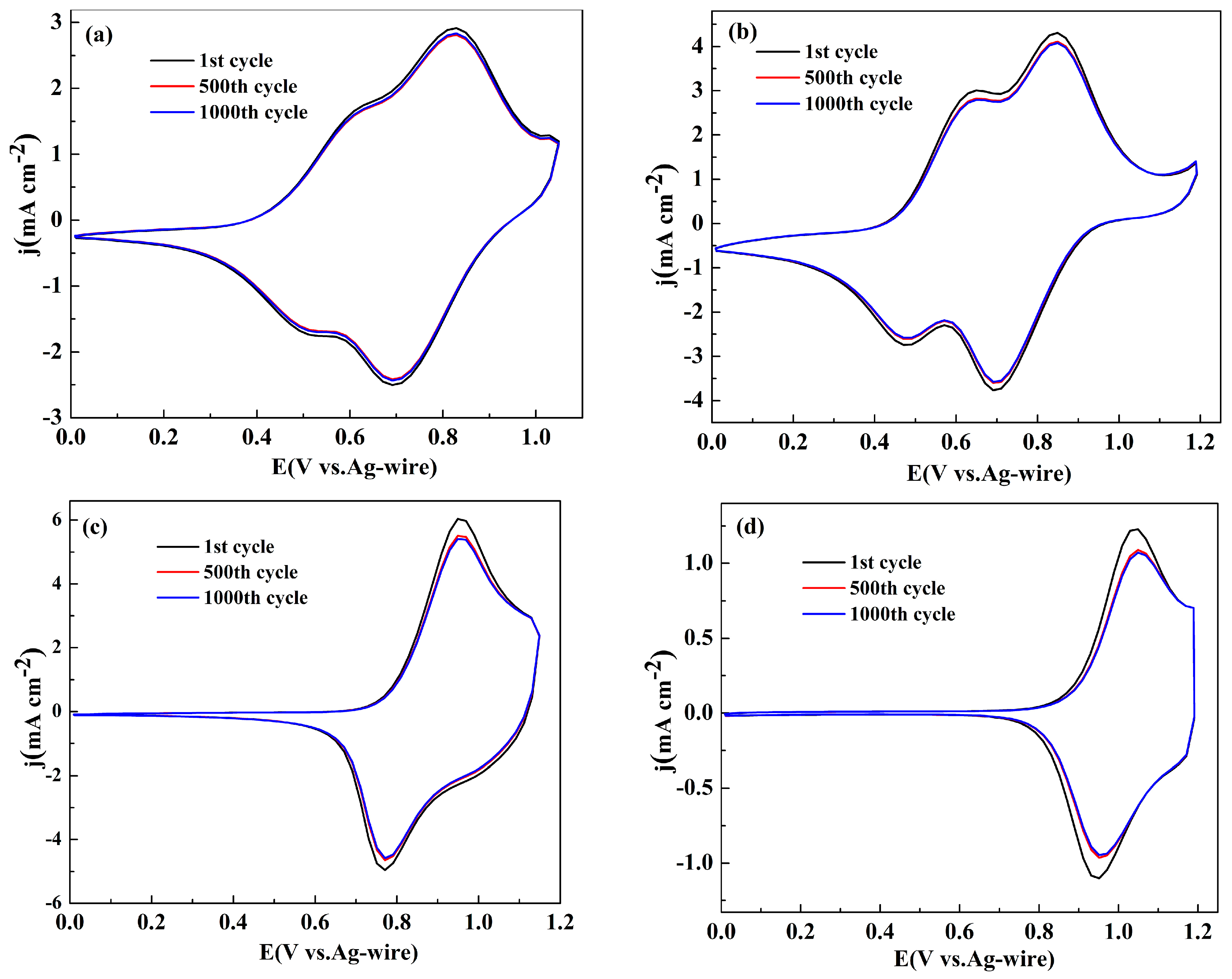 Polymers 09 00173 g004