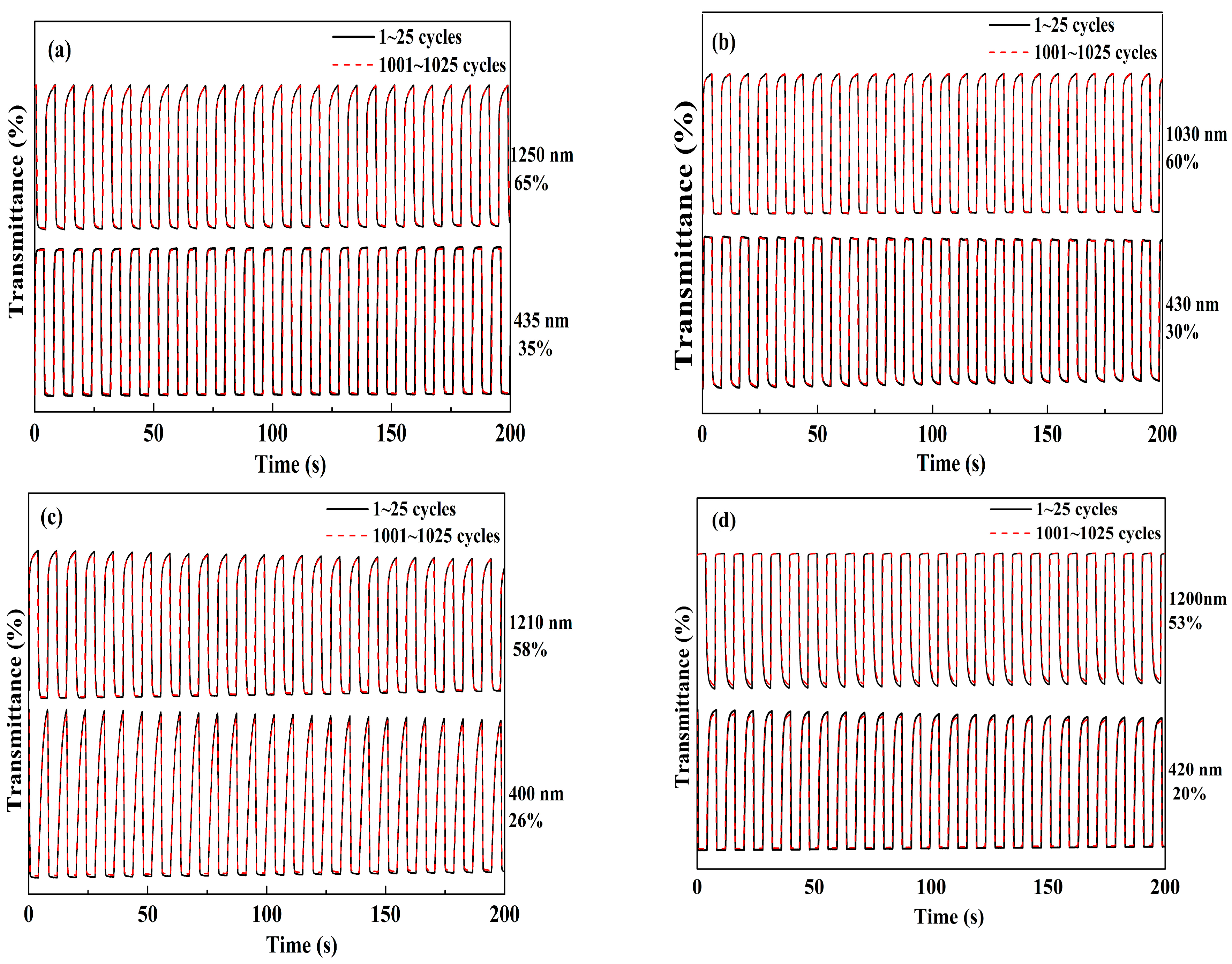 Polymers 09 00173 g008