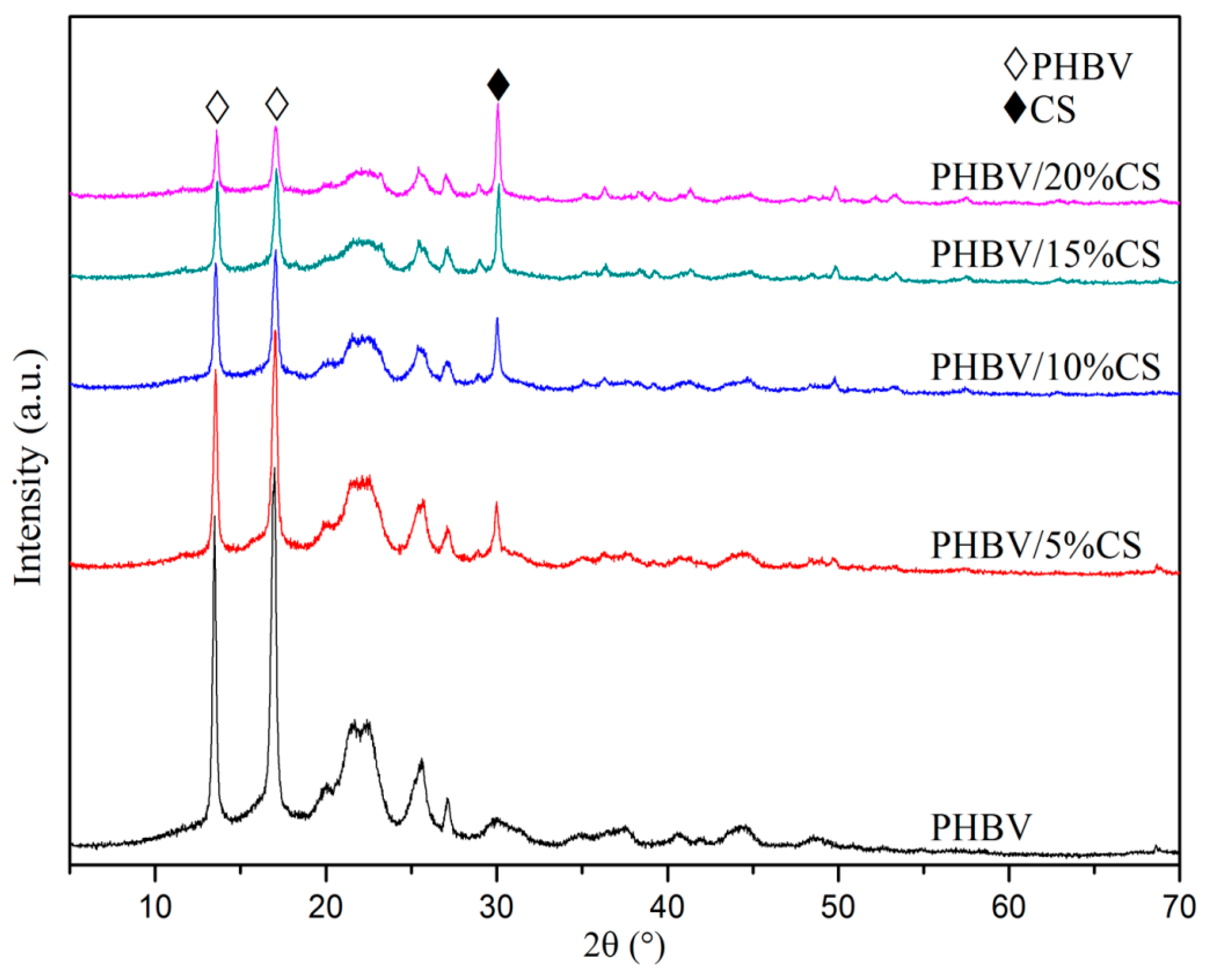 Polymers 09 00175 g003