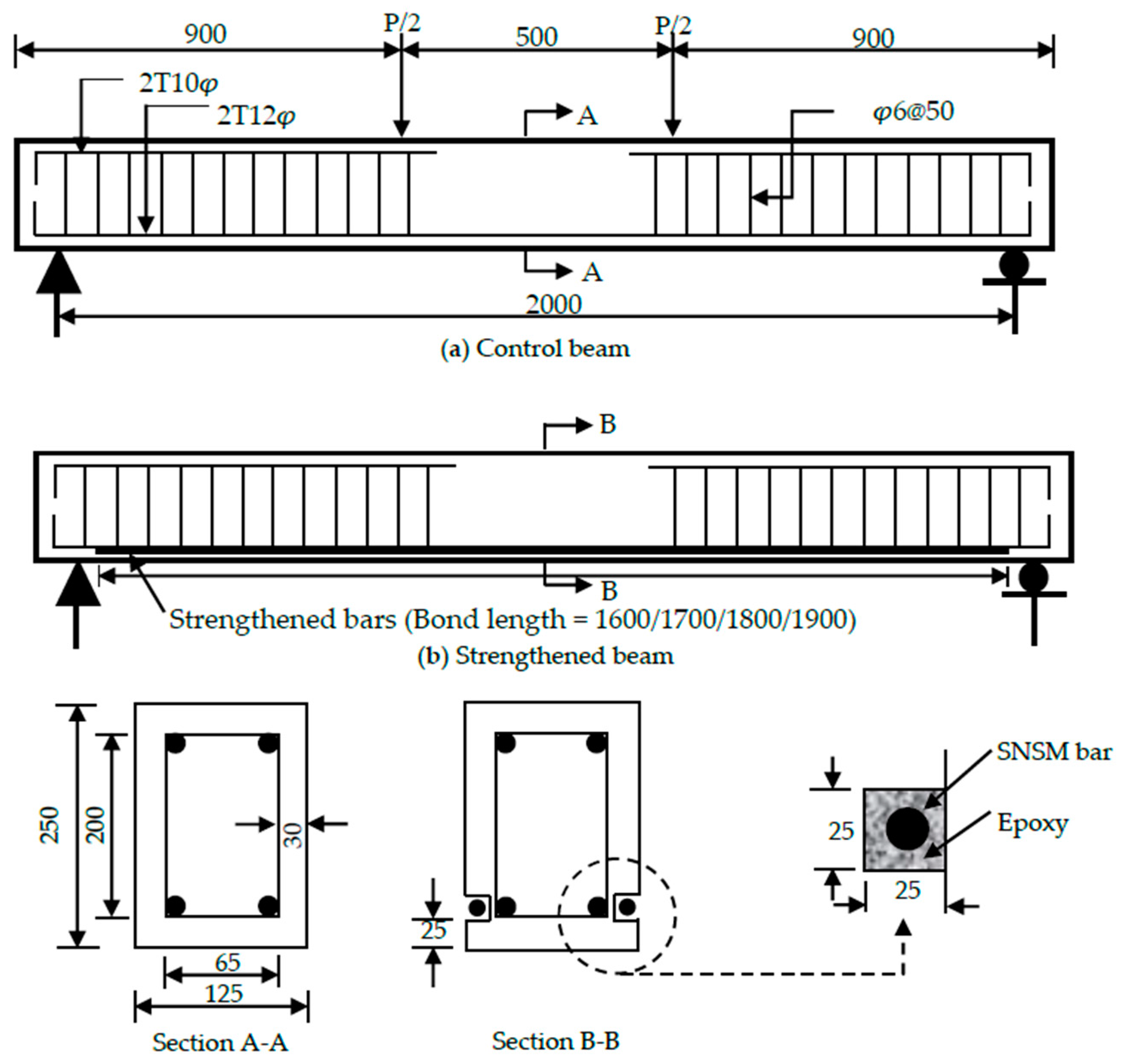Polymers 09 00180 g002