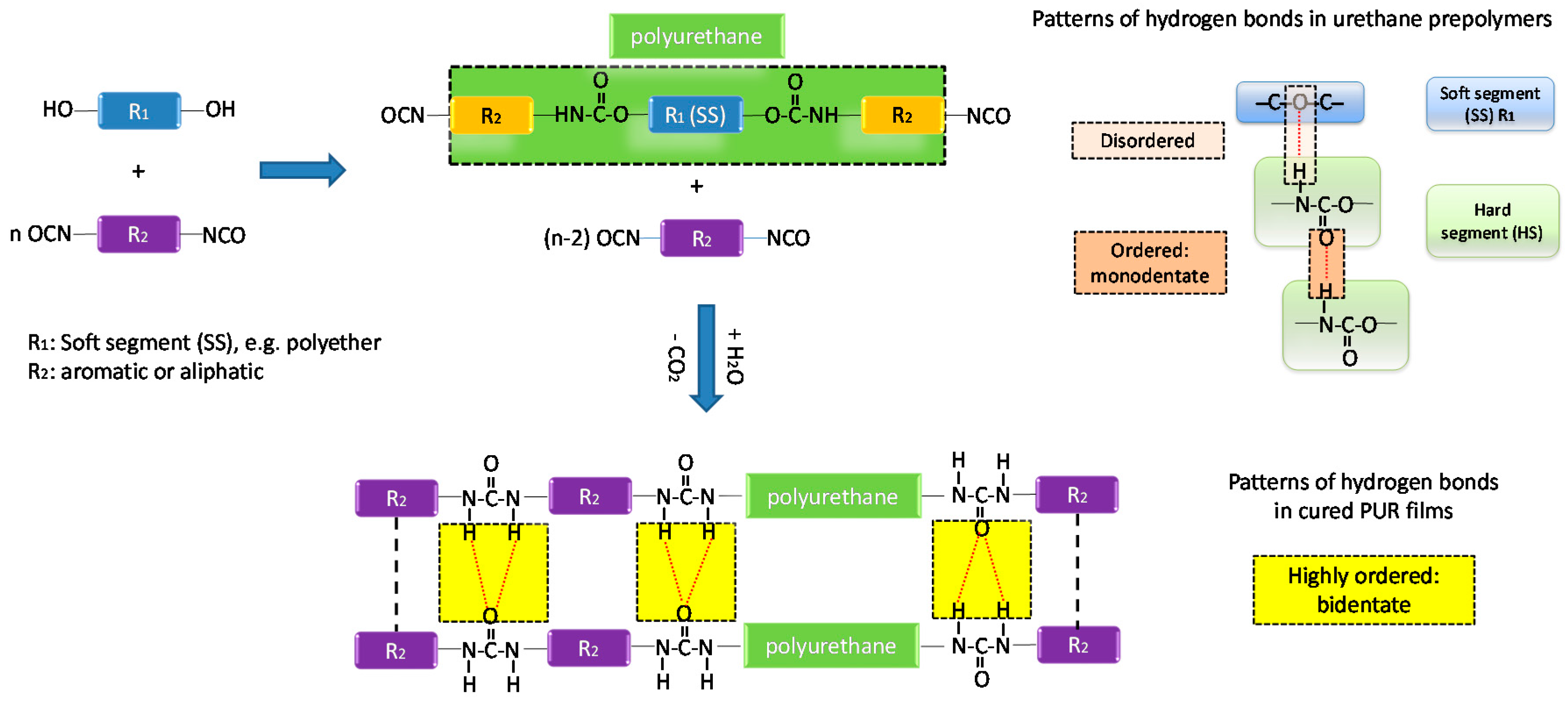 Polymers 09 00184 g001