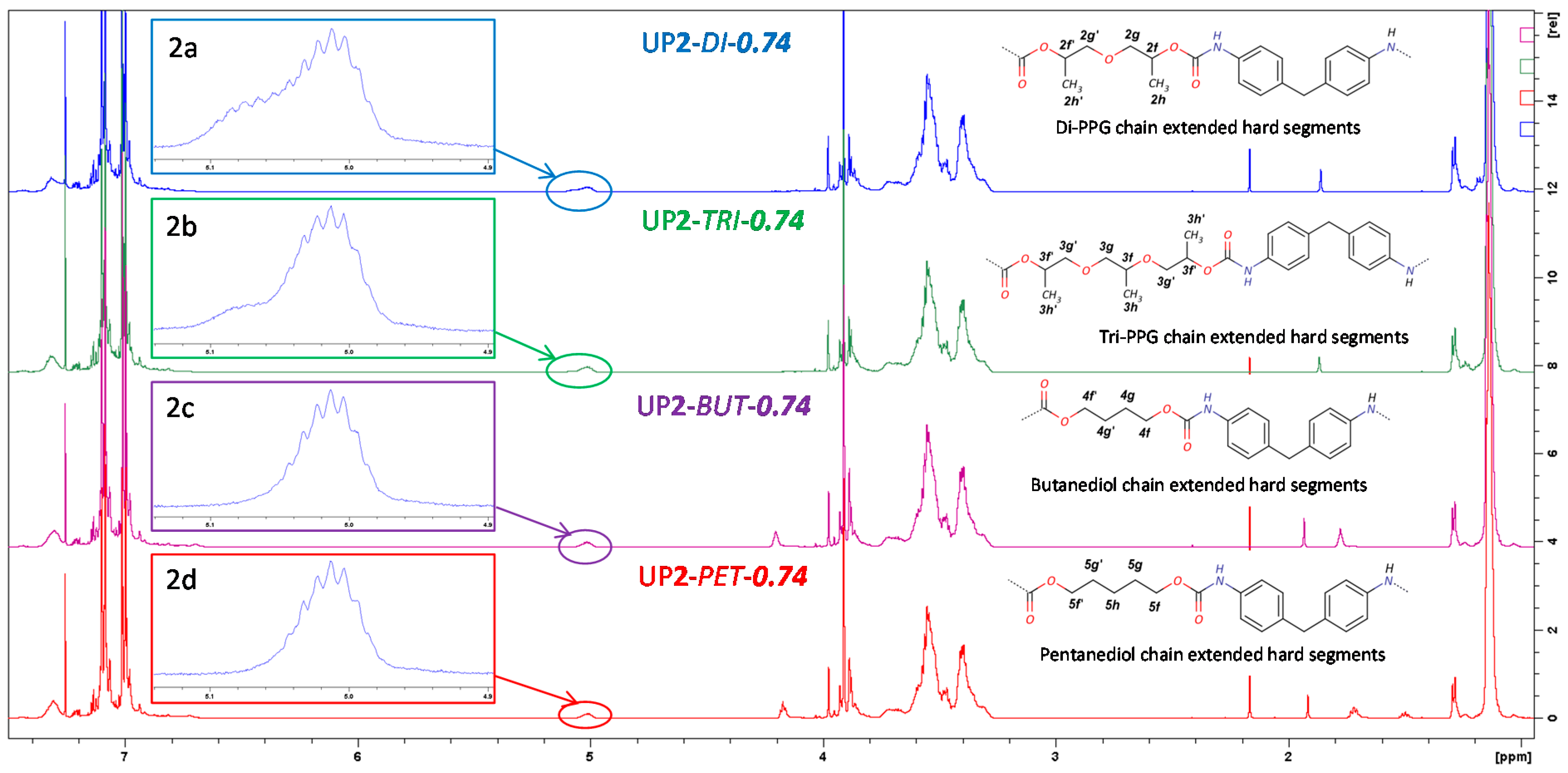 Polymers 09 00184 g003