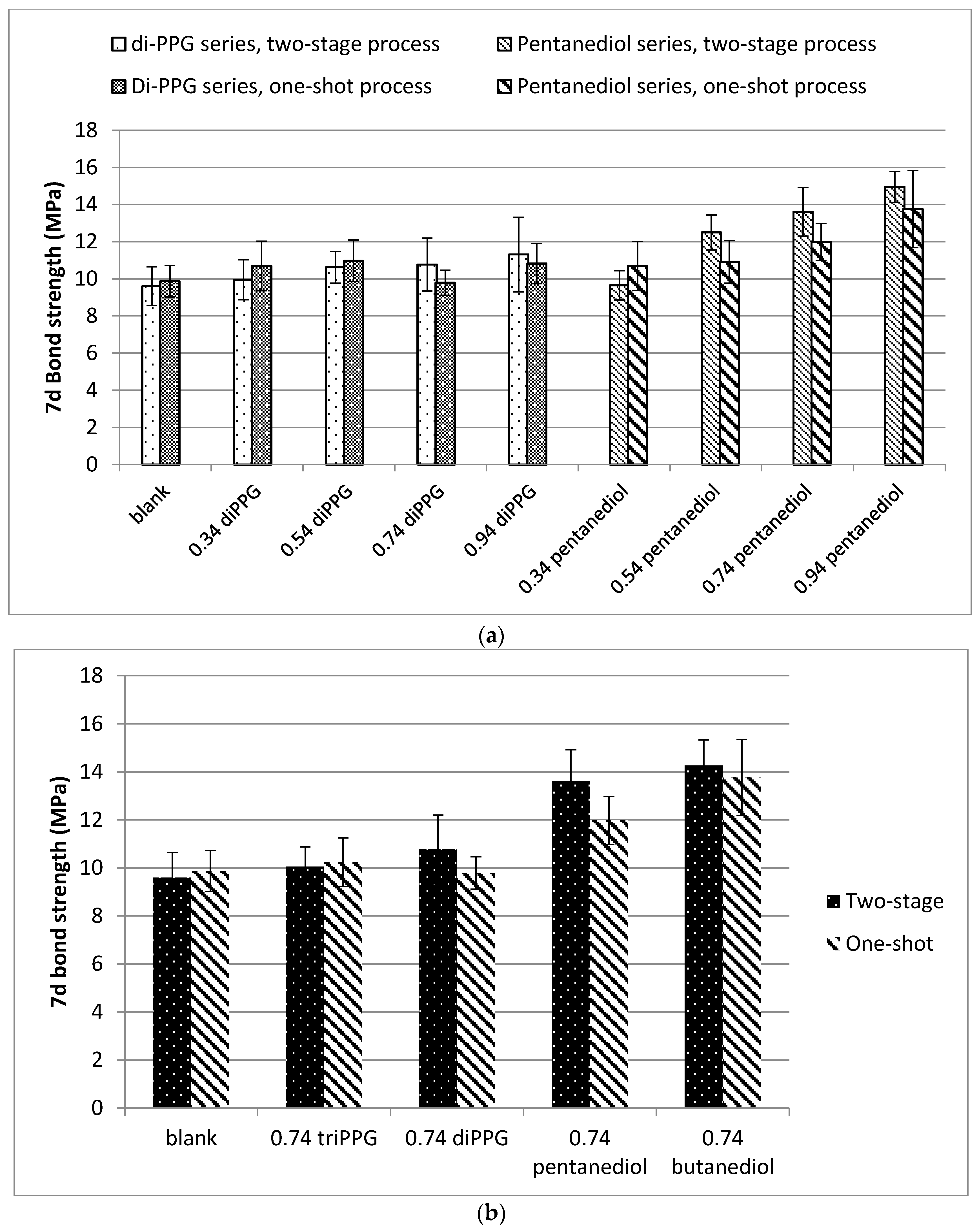 Polymers 09 00184 g011