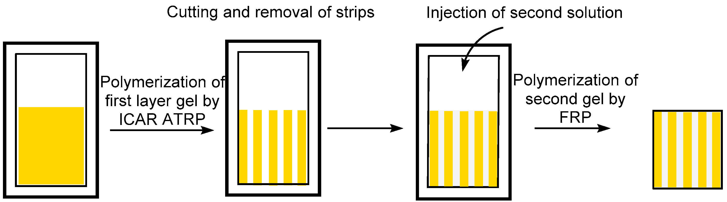 Polymers 09 00186 g003