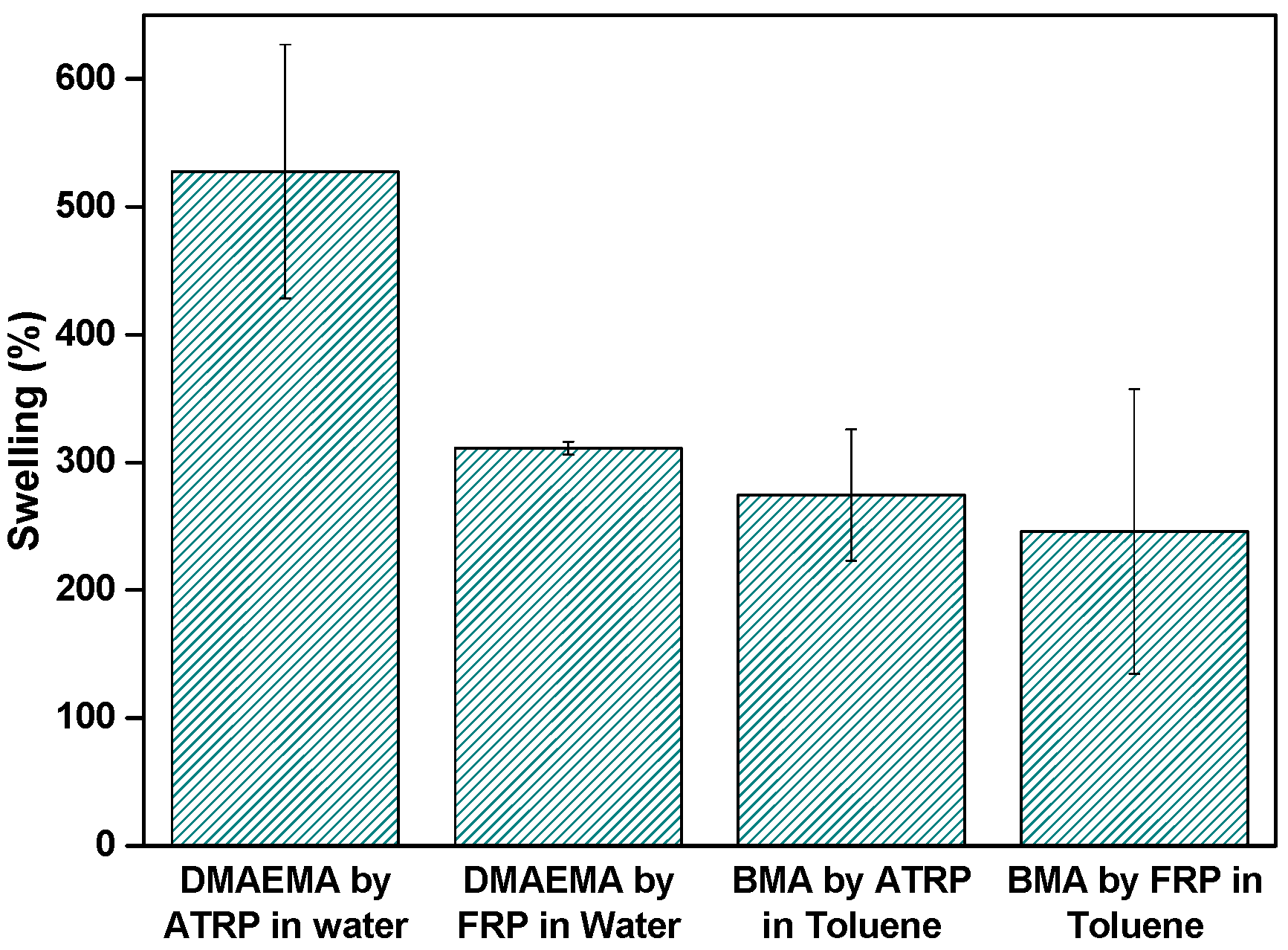 Polymers 09 00186 g006