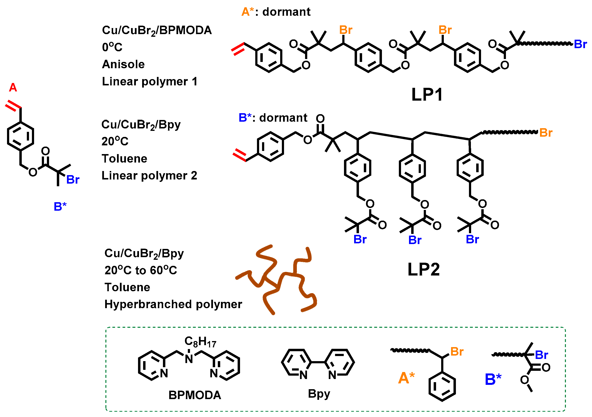 Polymers 09 00188 g004
