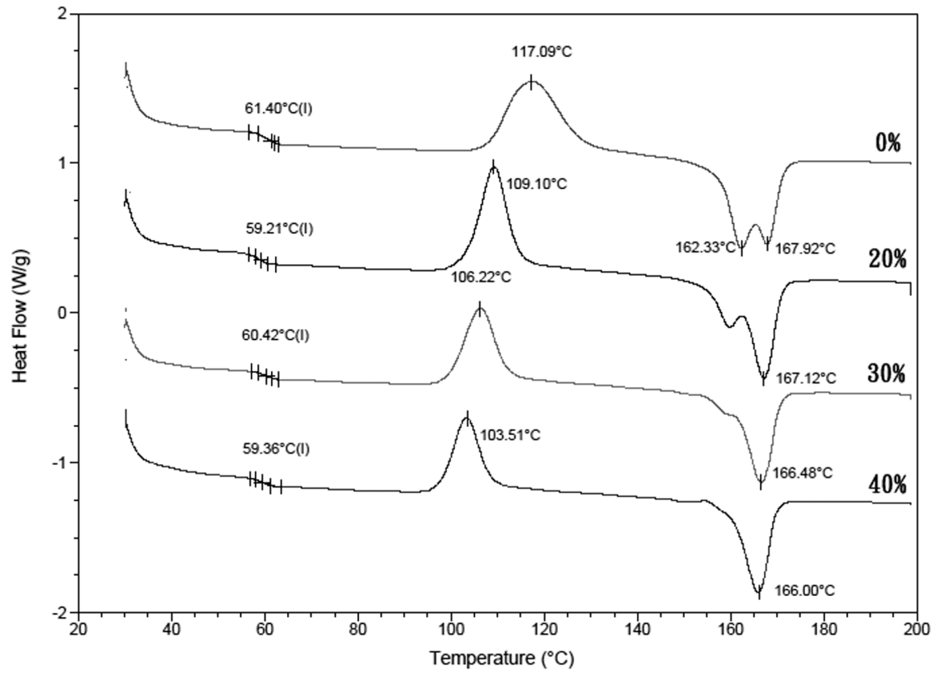 Polymers 09 00191 g003
