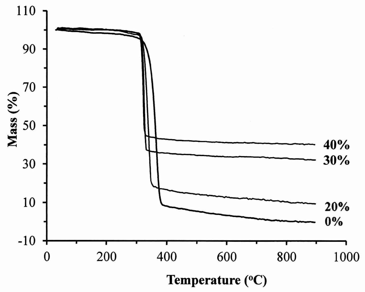 Polymers 09 00191 g004