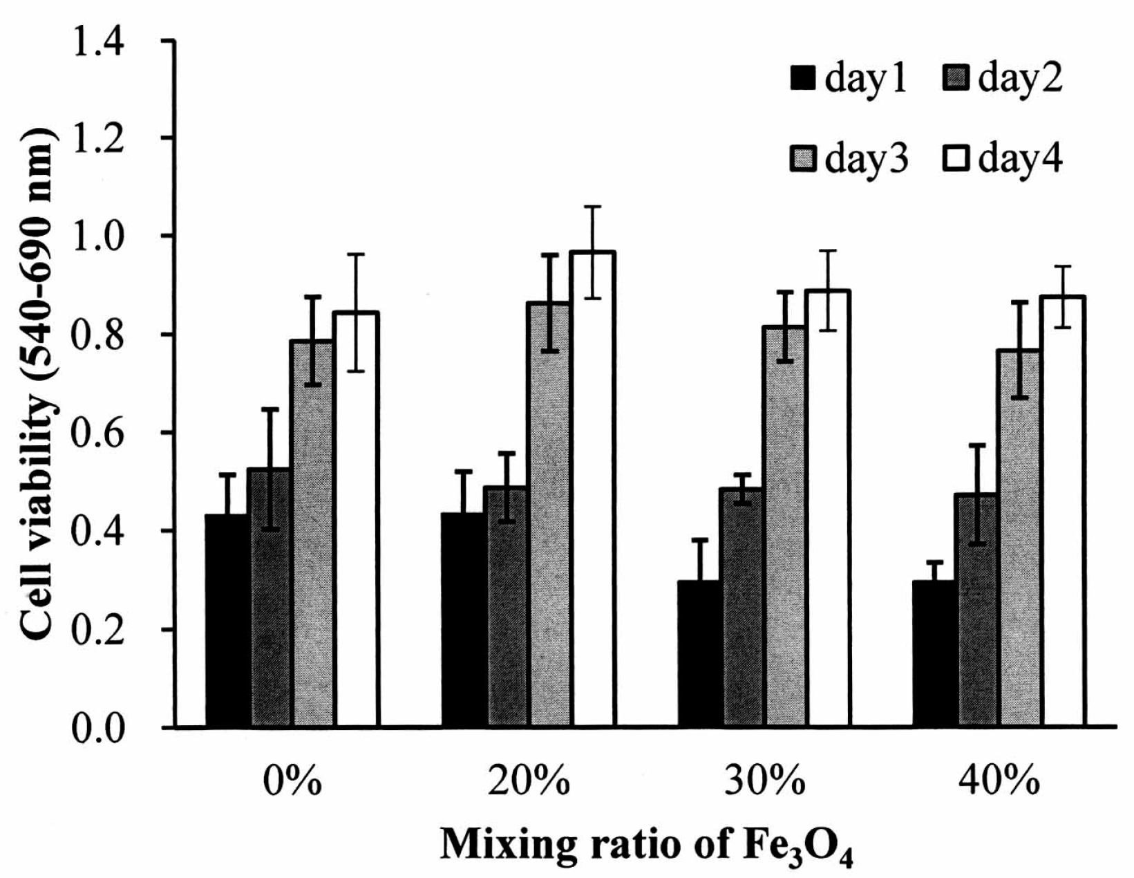 Polymers 09 00191 g005