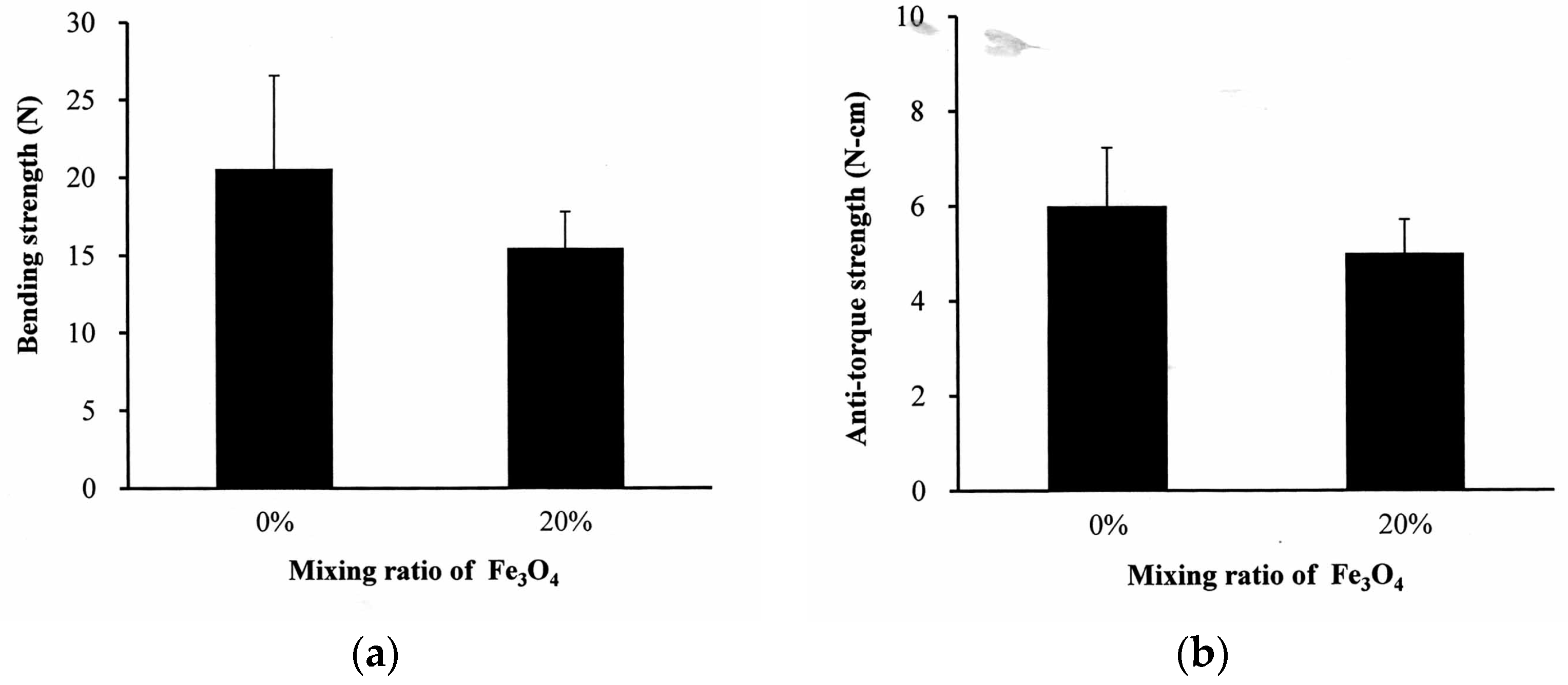 Polymers 09 00191 g006