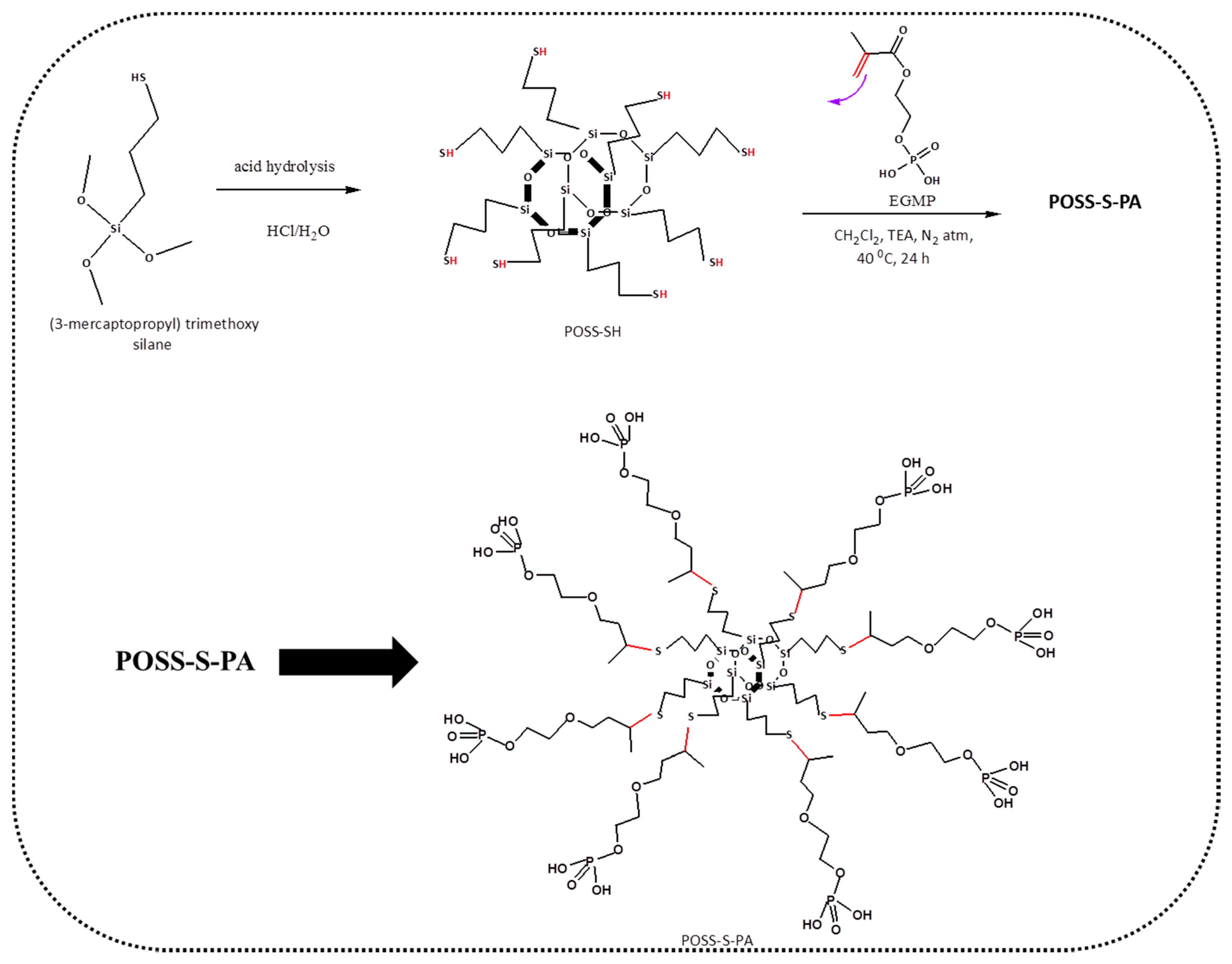 Polymers 09 00192 g001
